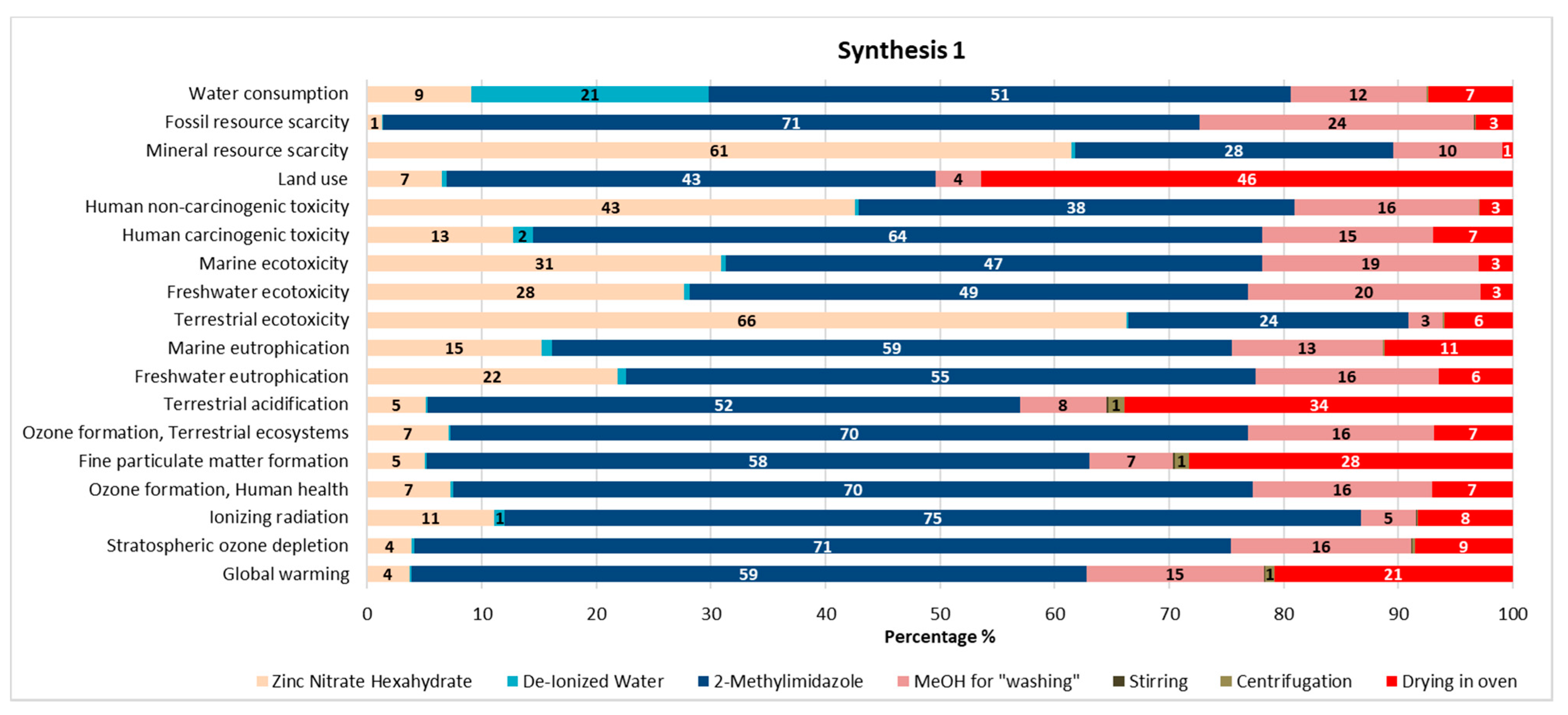 Energies 14 04998 g004
