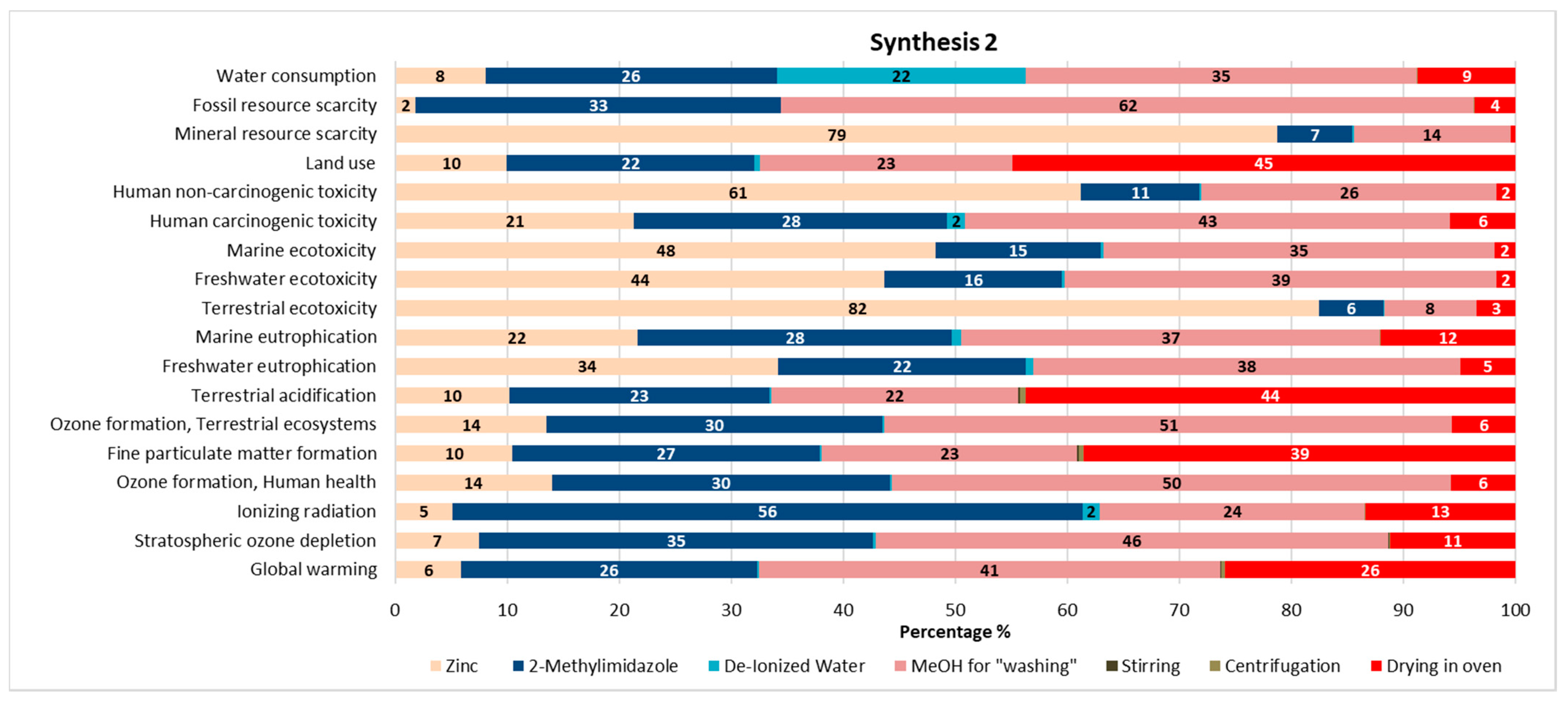 Energies 14 04998 g005