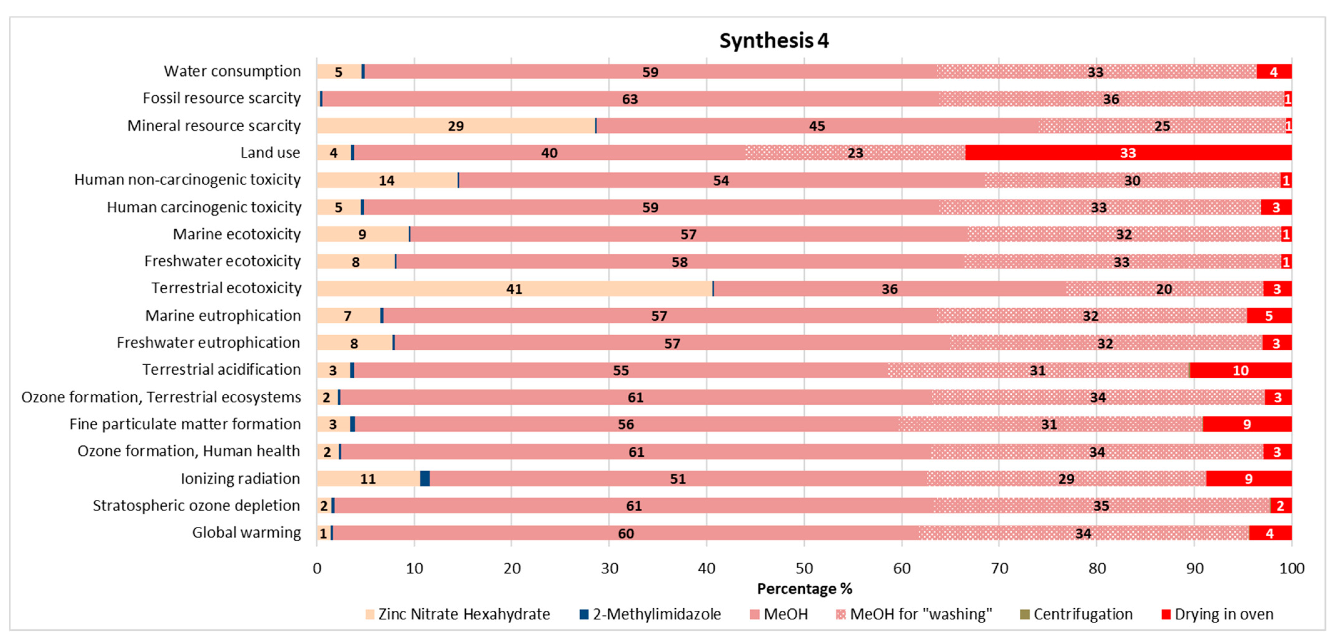 Energies 14 04998 g007