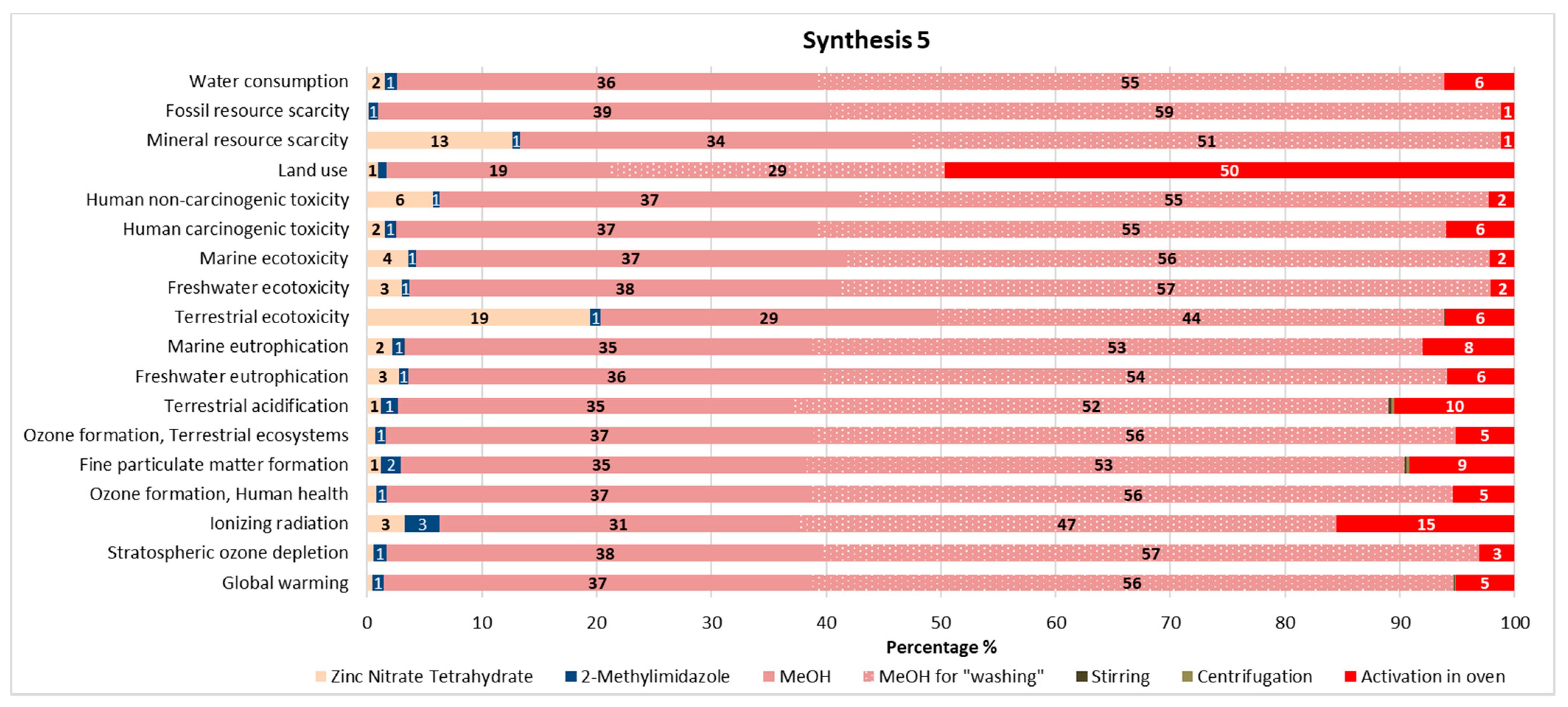 Energies 14 04998 g008