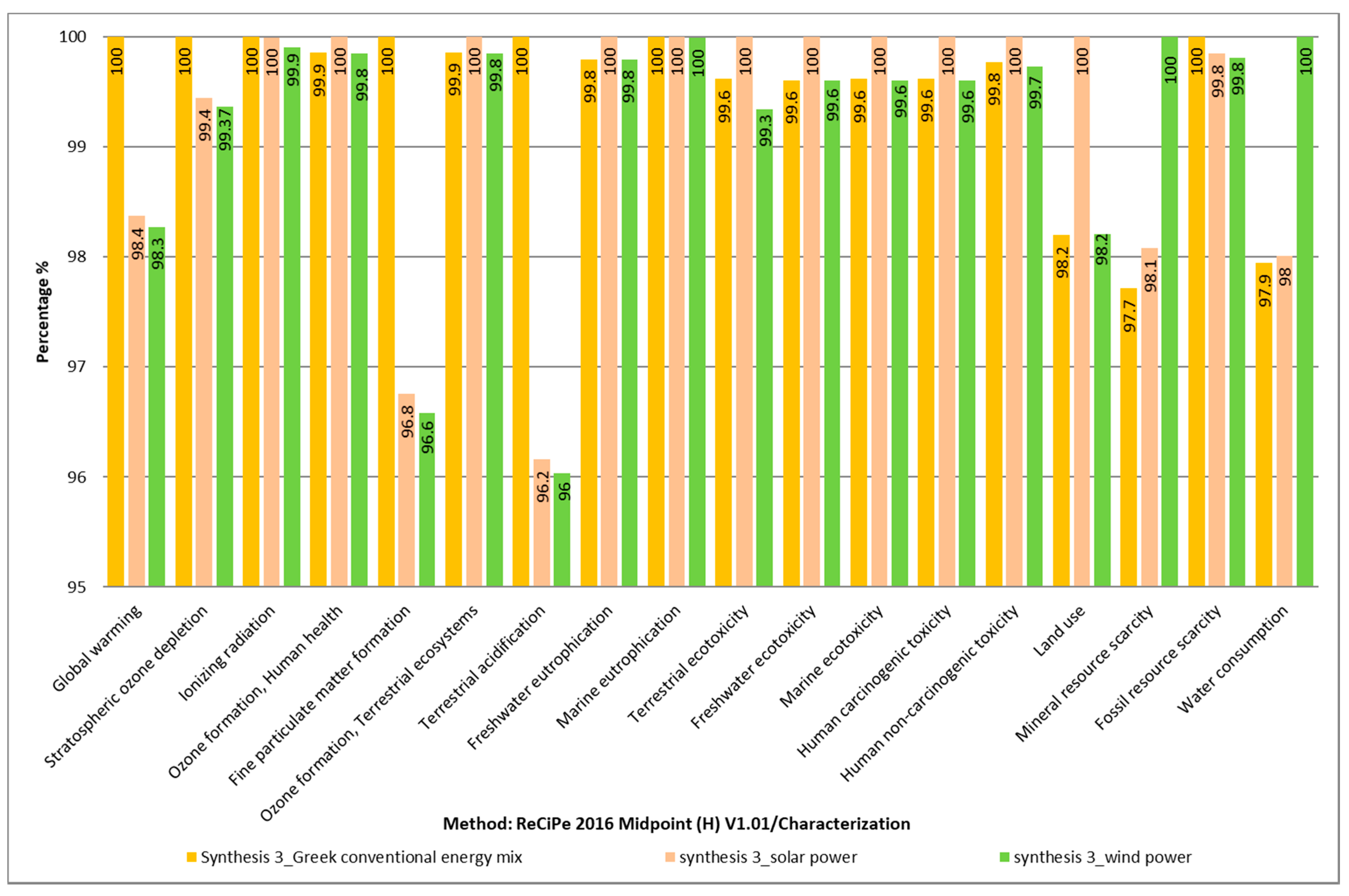 Energies 14 04998 g009