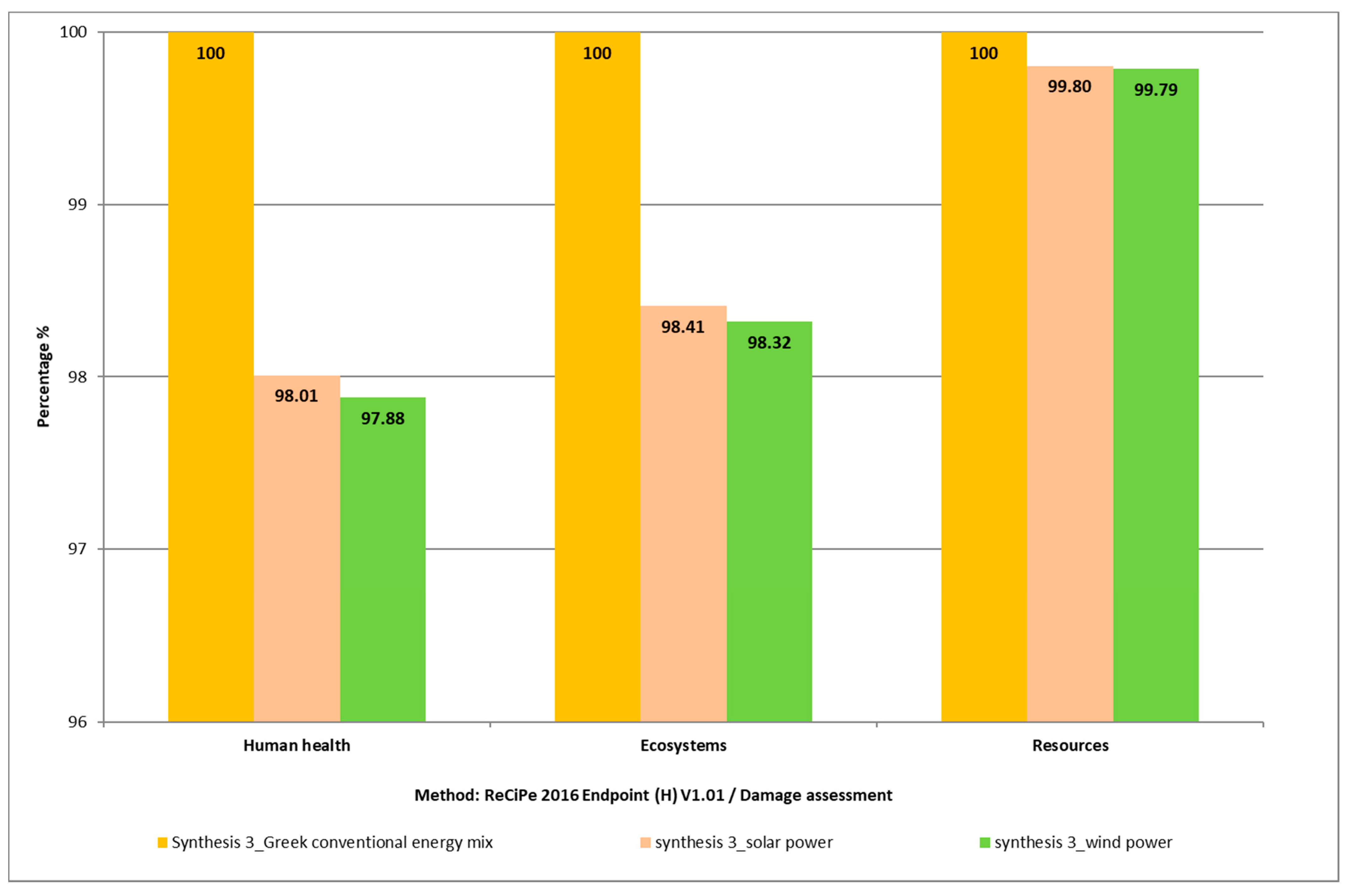 Energies 14 04998 g010