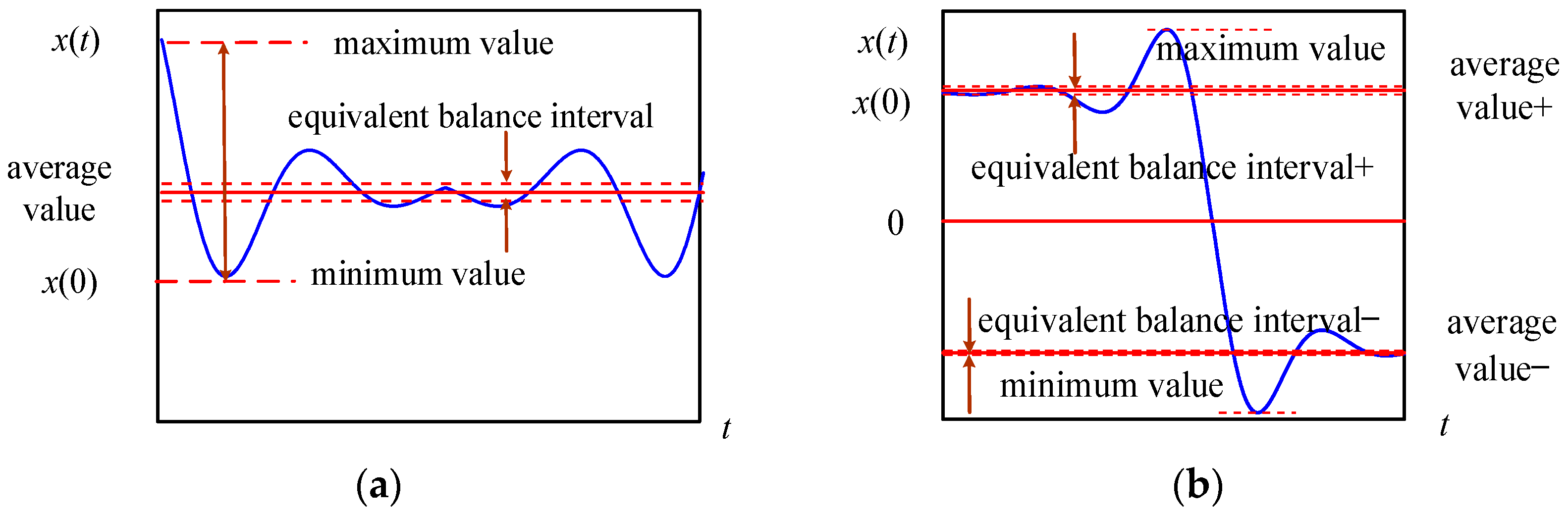 Energies 14 04999 g003 550
