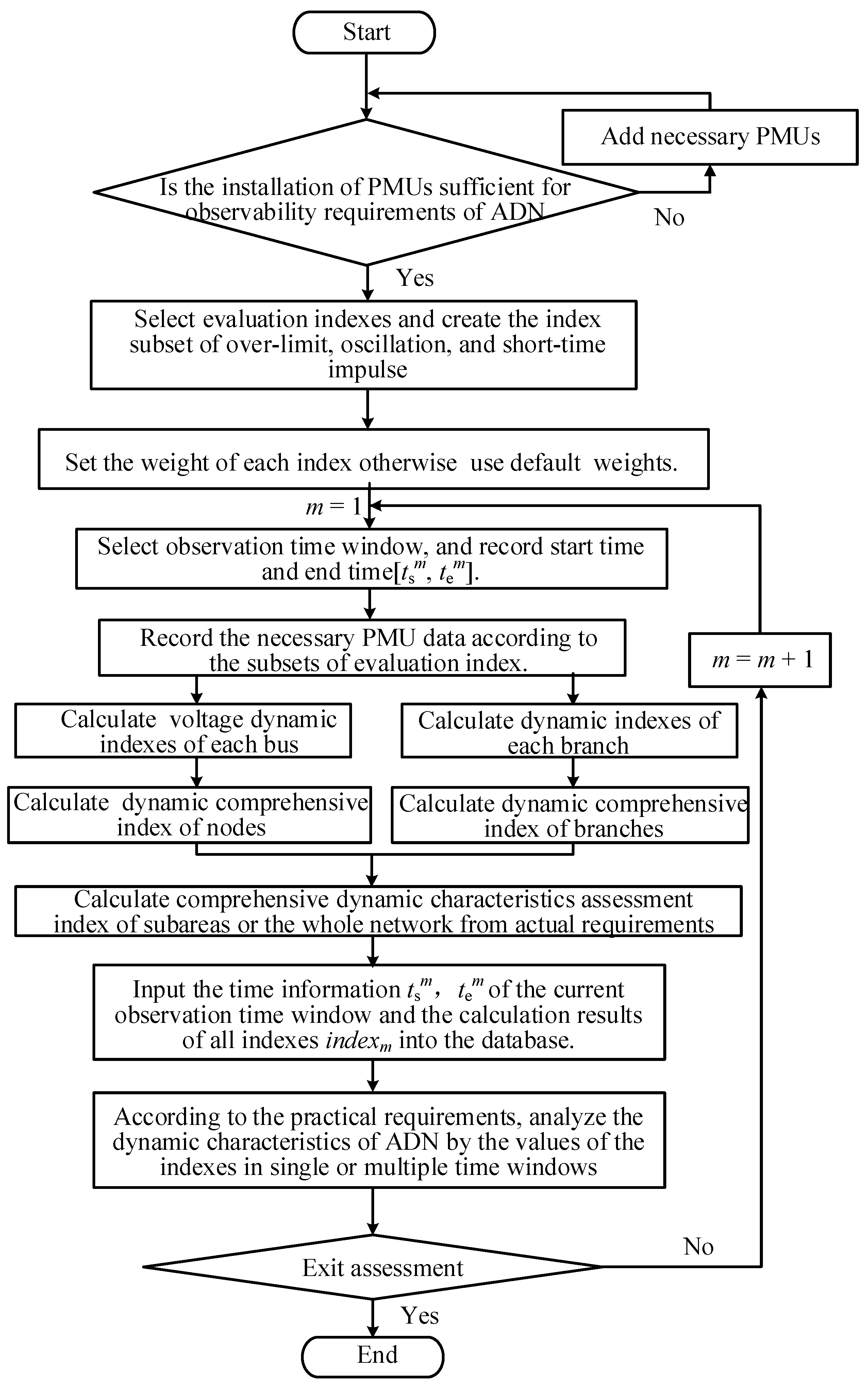 Energies 14 04999 g004 550