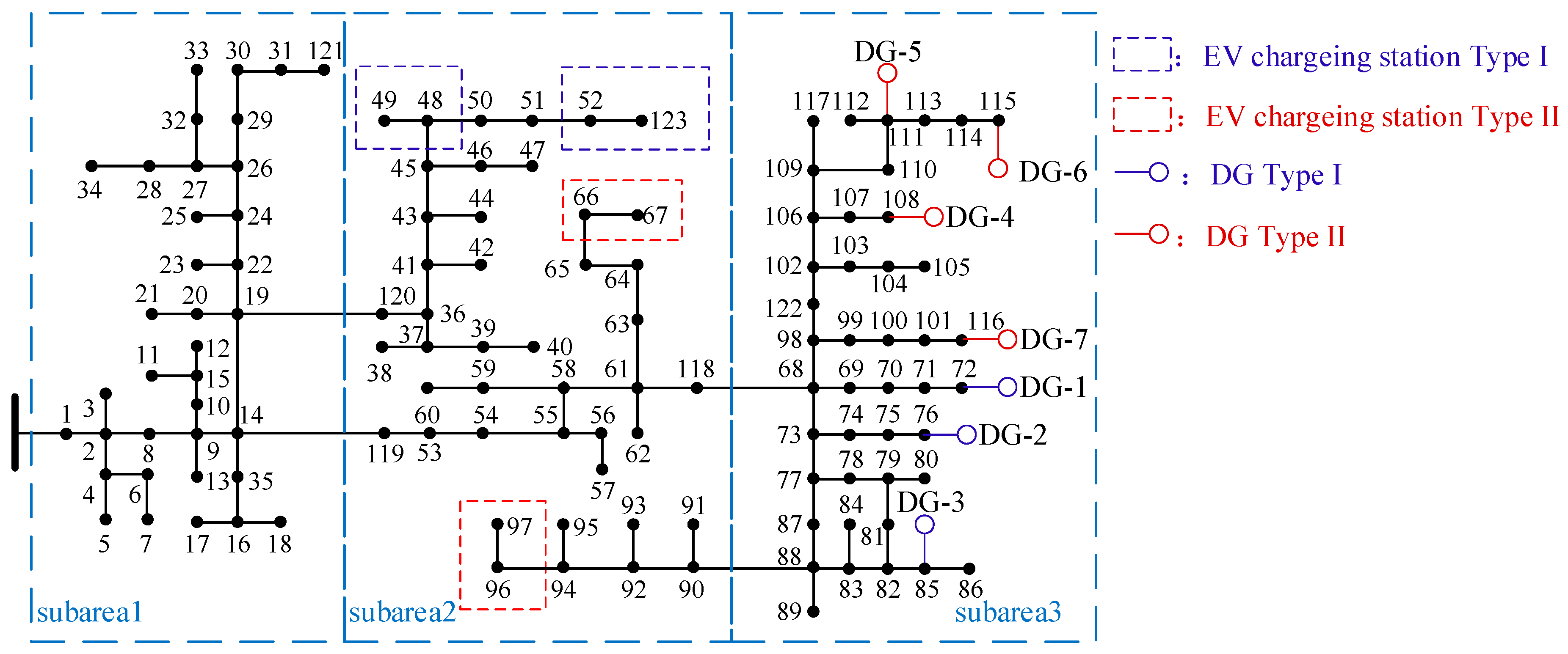 Energies 14 04999 g005 550