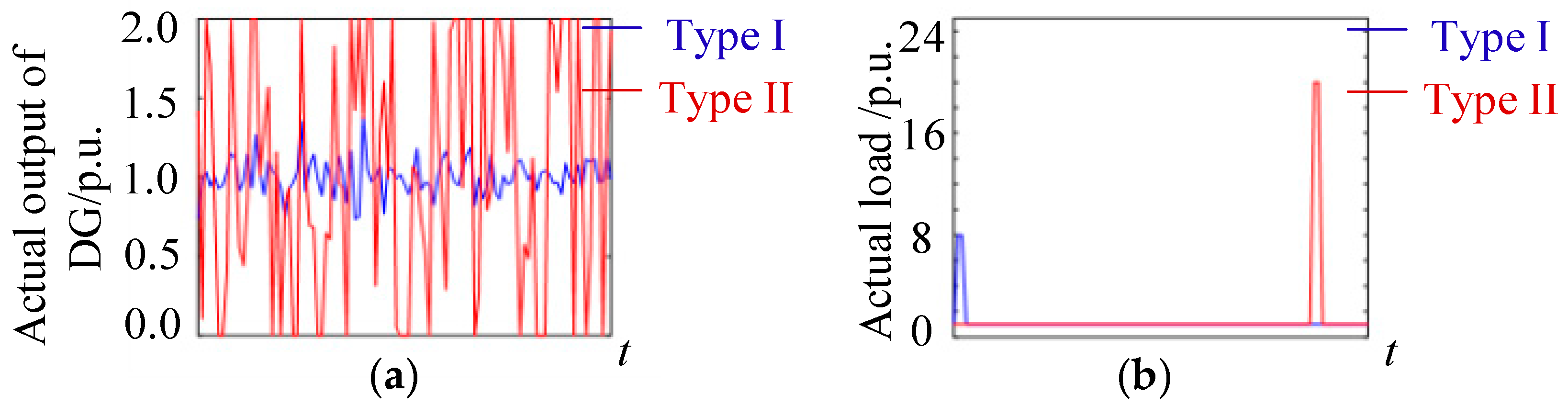 Energies 14 04999 g006 550