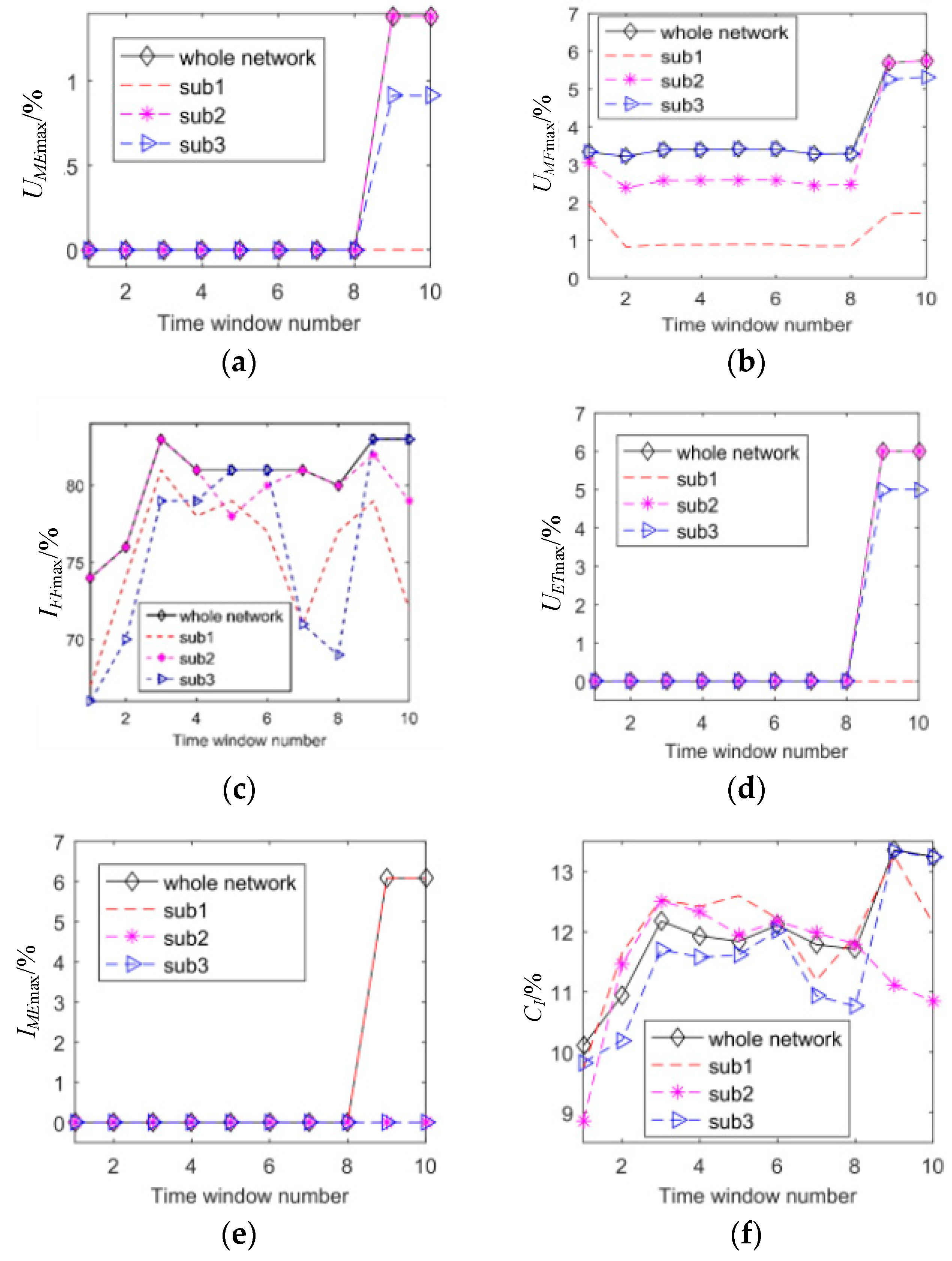 Energies 14 04999 g007 550