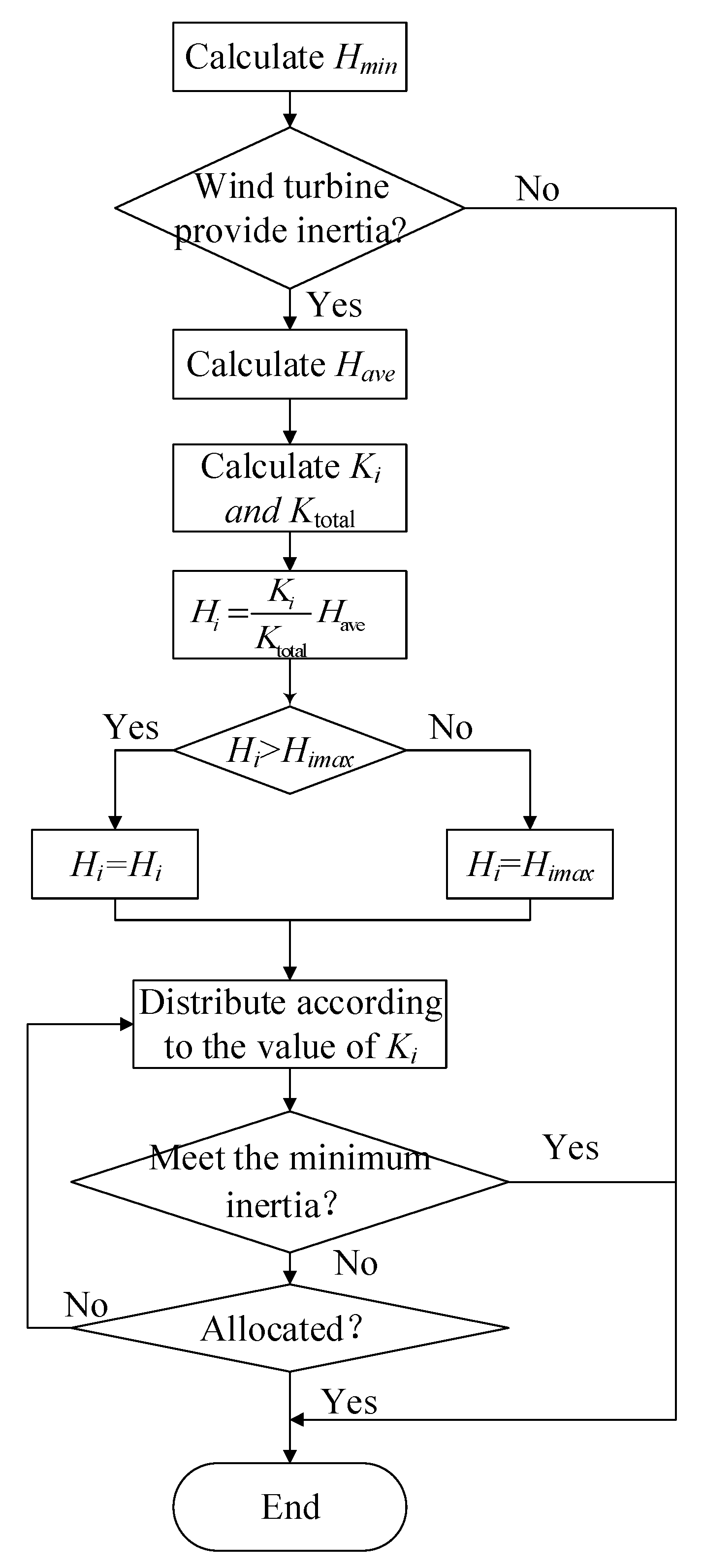 Energies 14 05002 g003