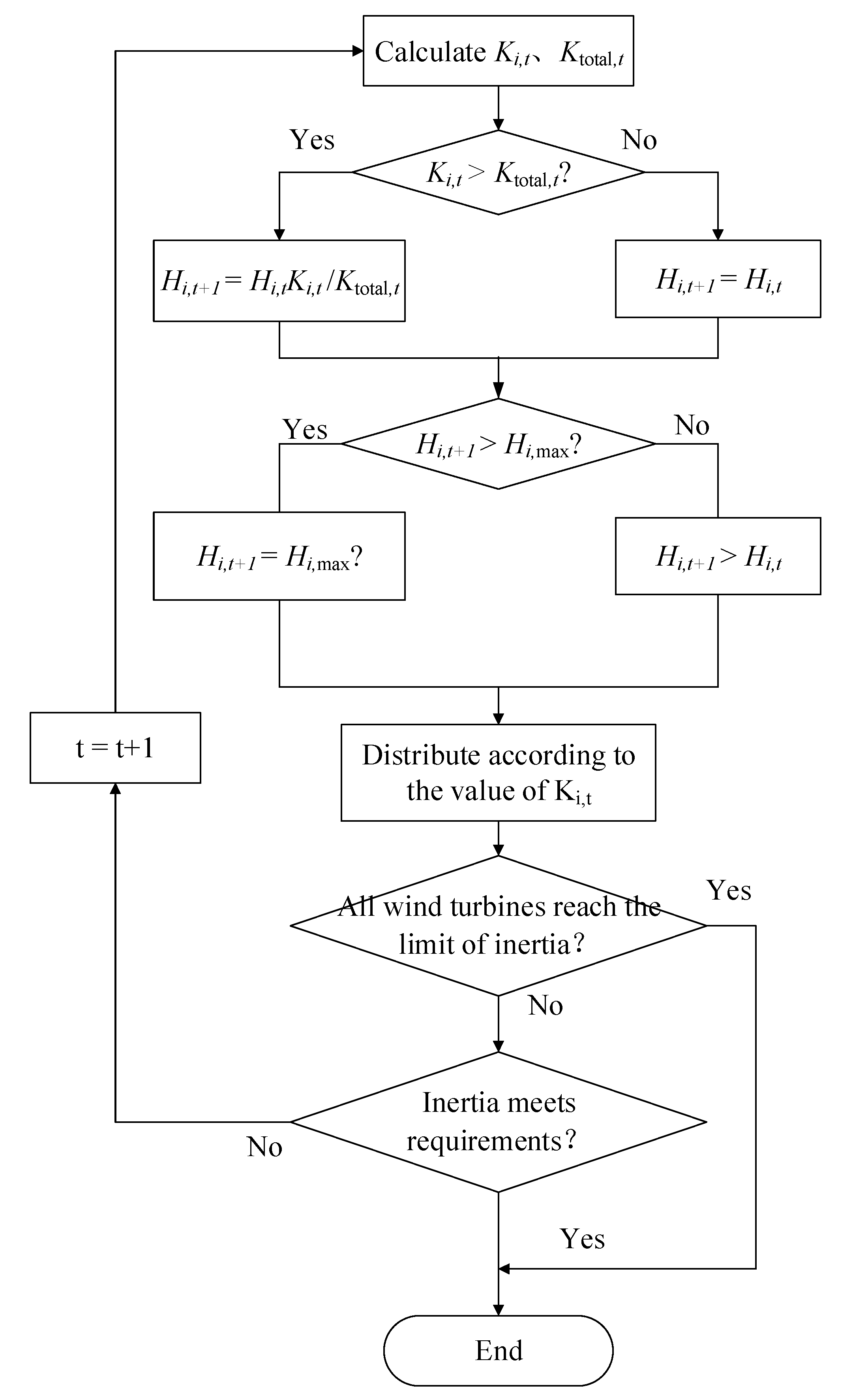 Energies 14 05002 g004