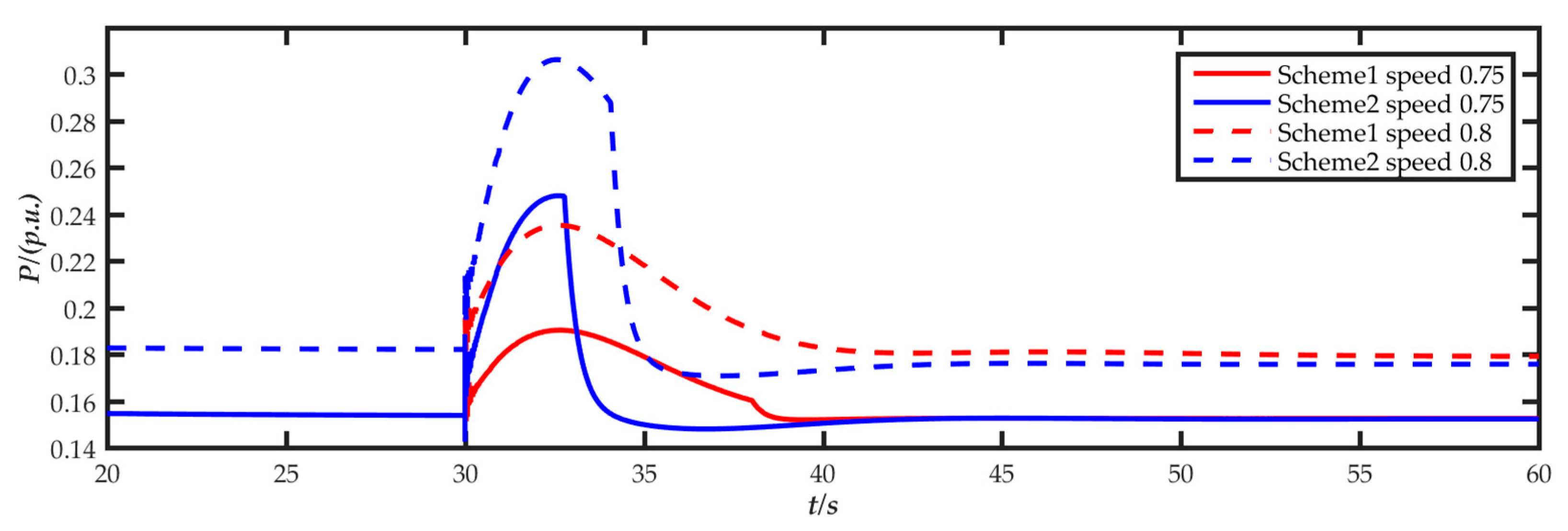Energies 14 05002 g010