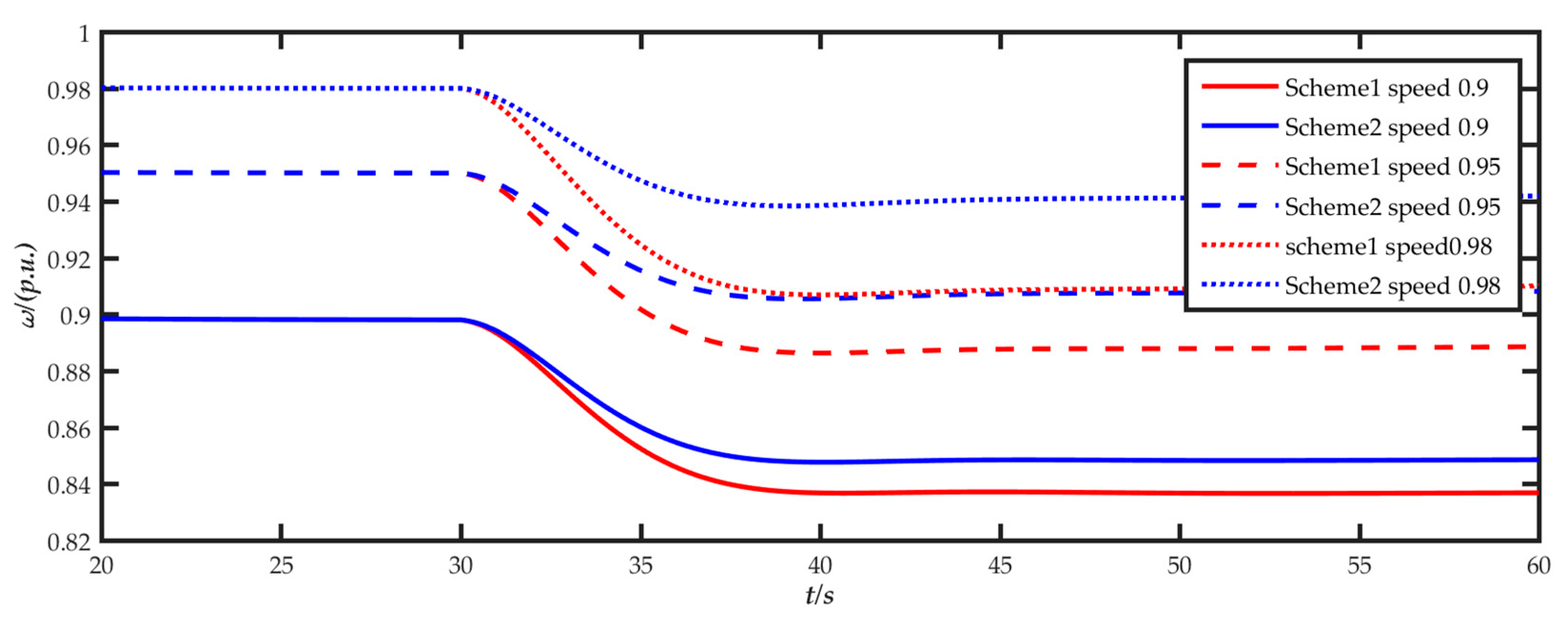 Energies 14 05002 g011