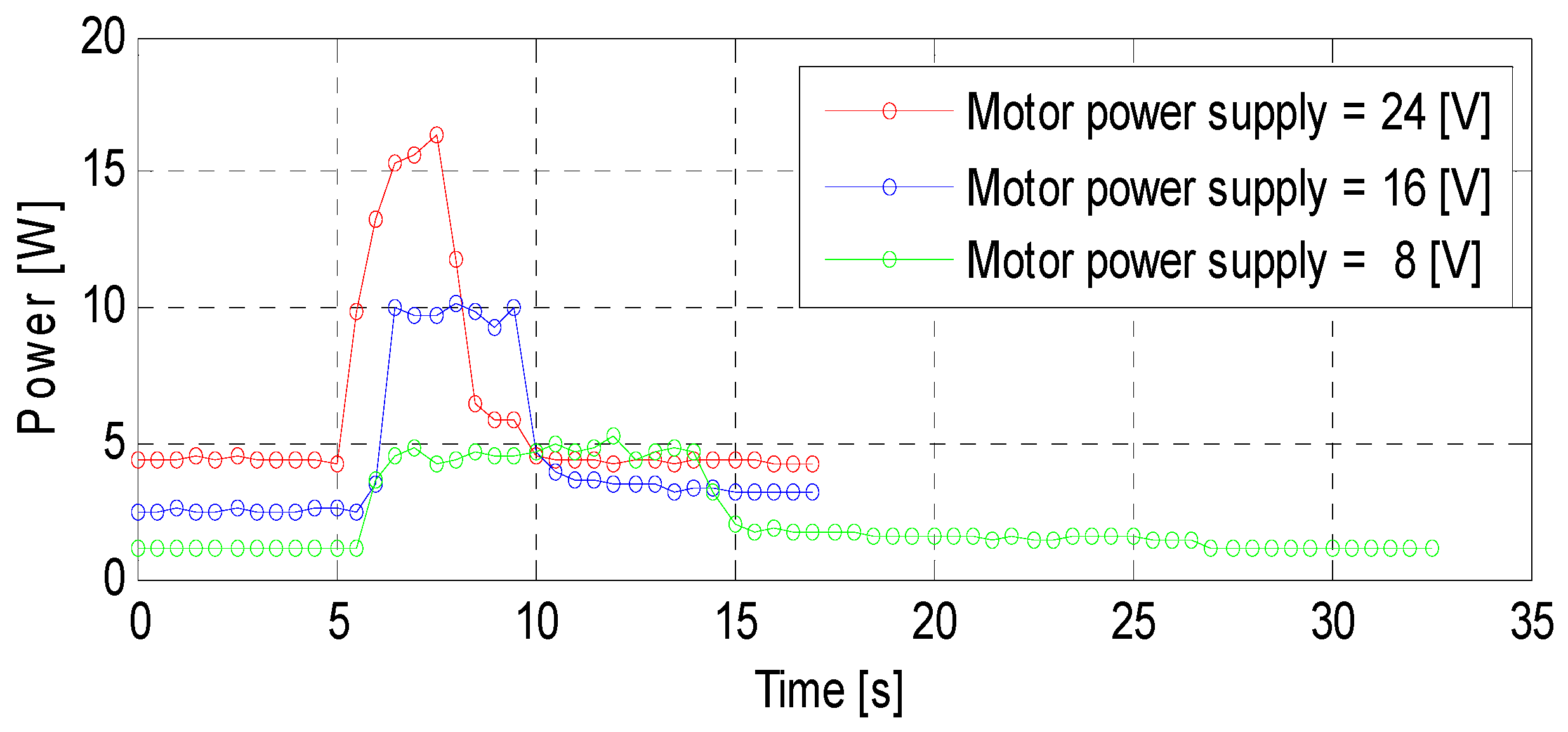 Energies 14 05005 g002 550