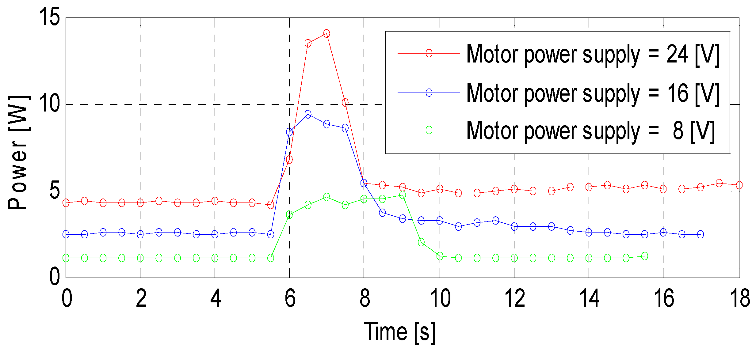 Energies 14 05005 g003 550