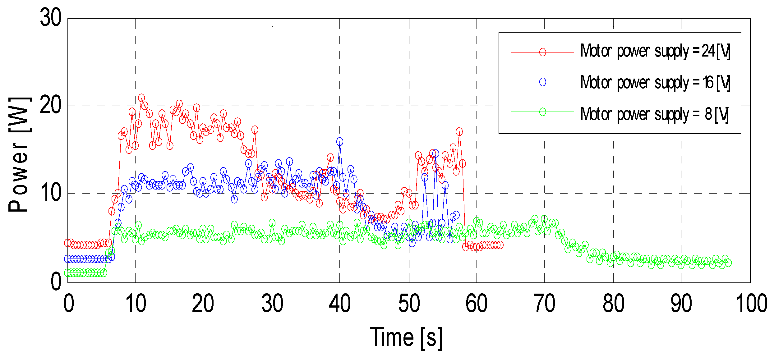Energies 14 05005 g005 550