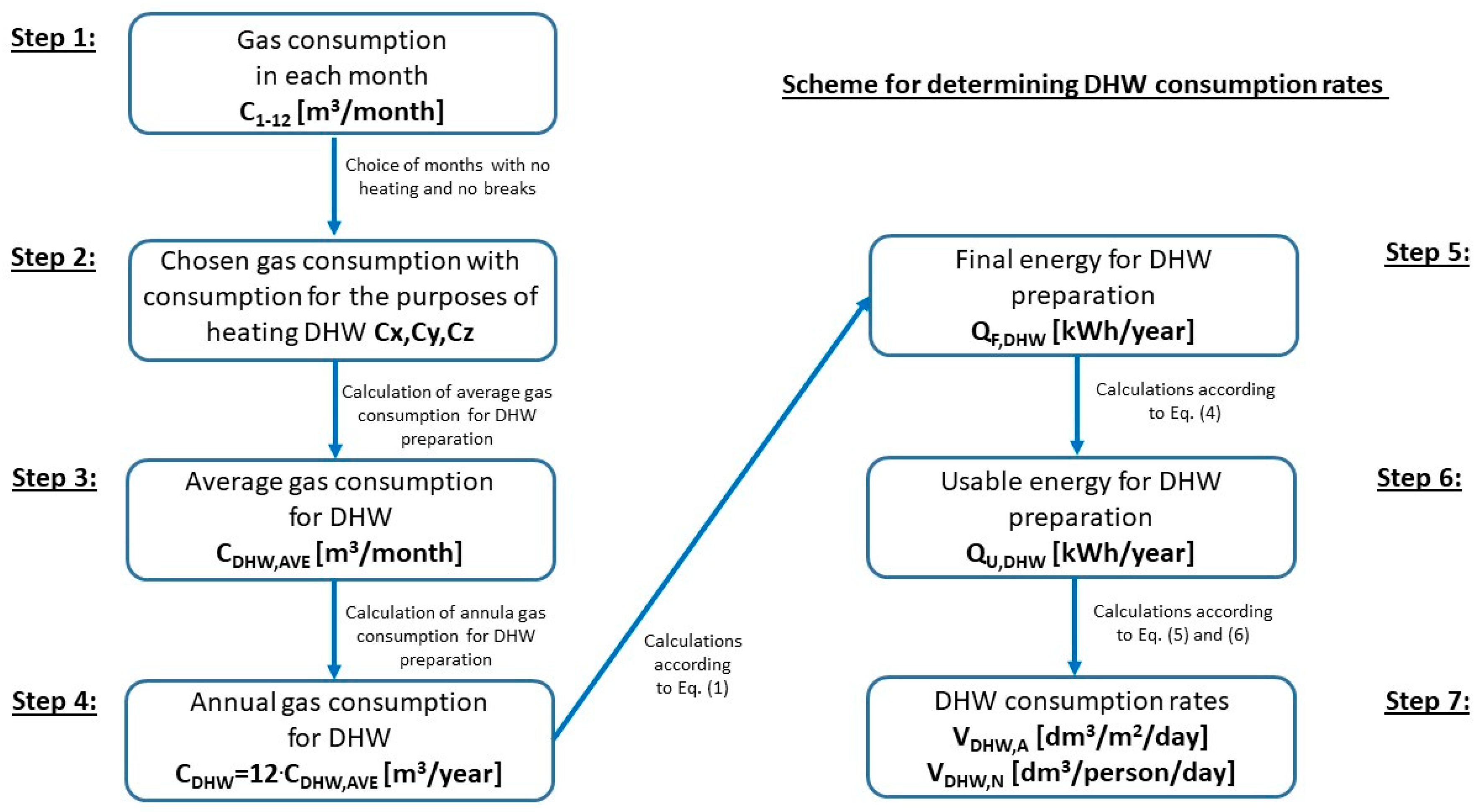 Energies 14 05010 g001