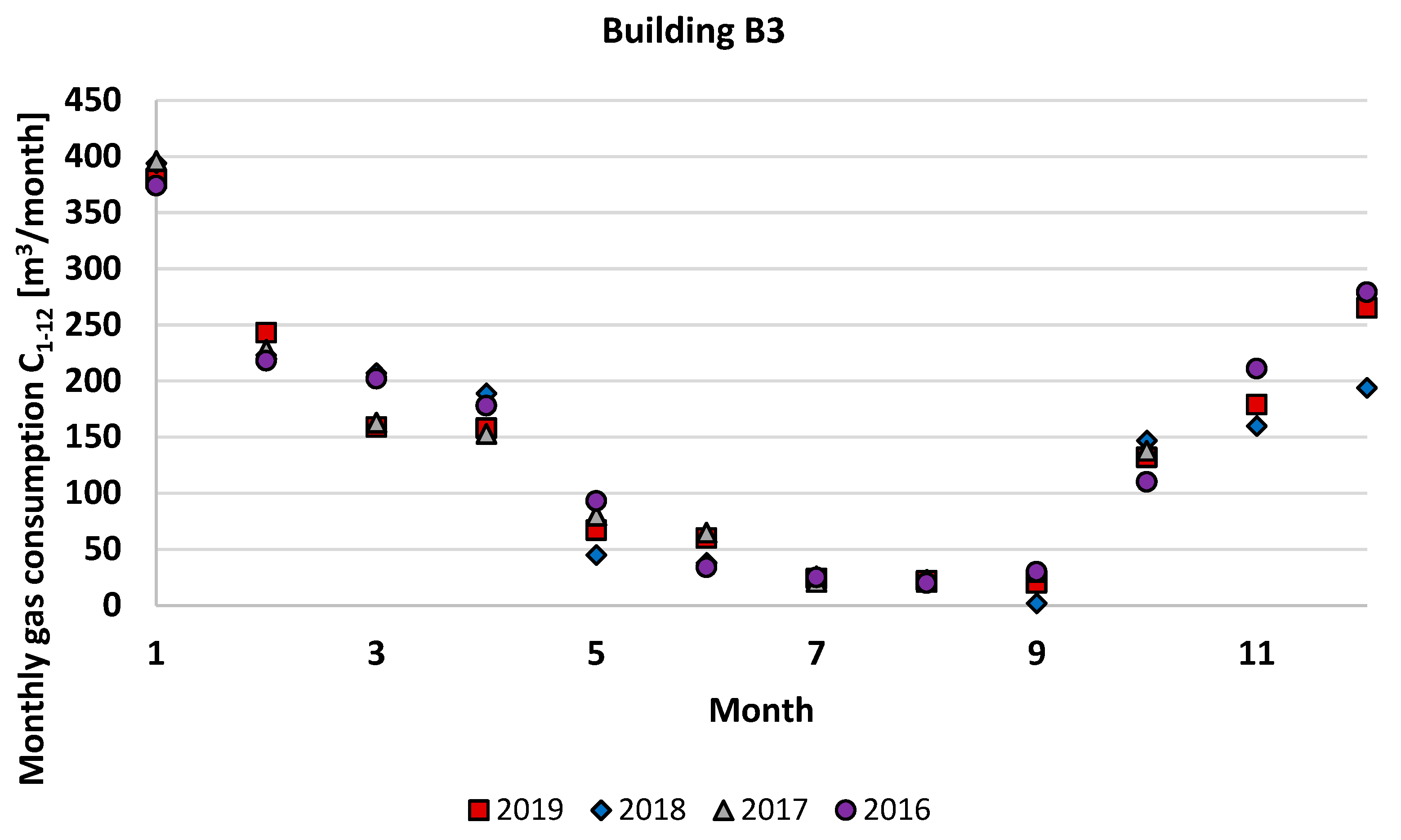 Energies 14 05010 g004