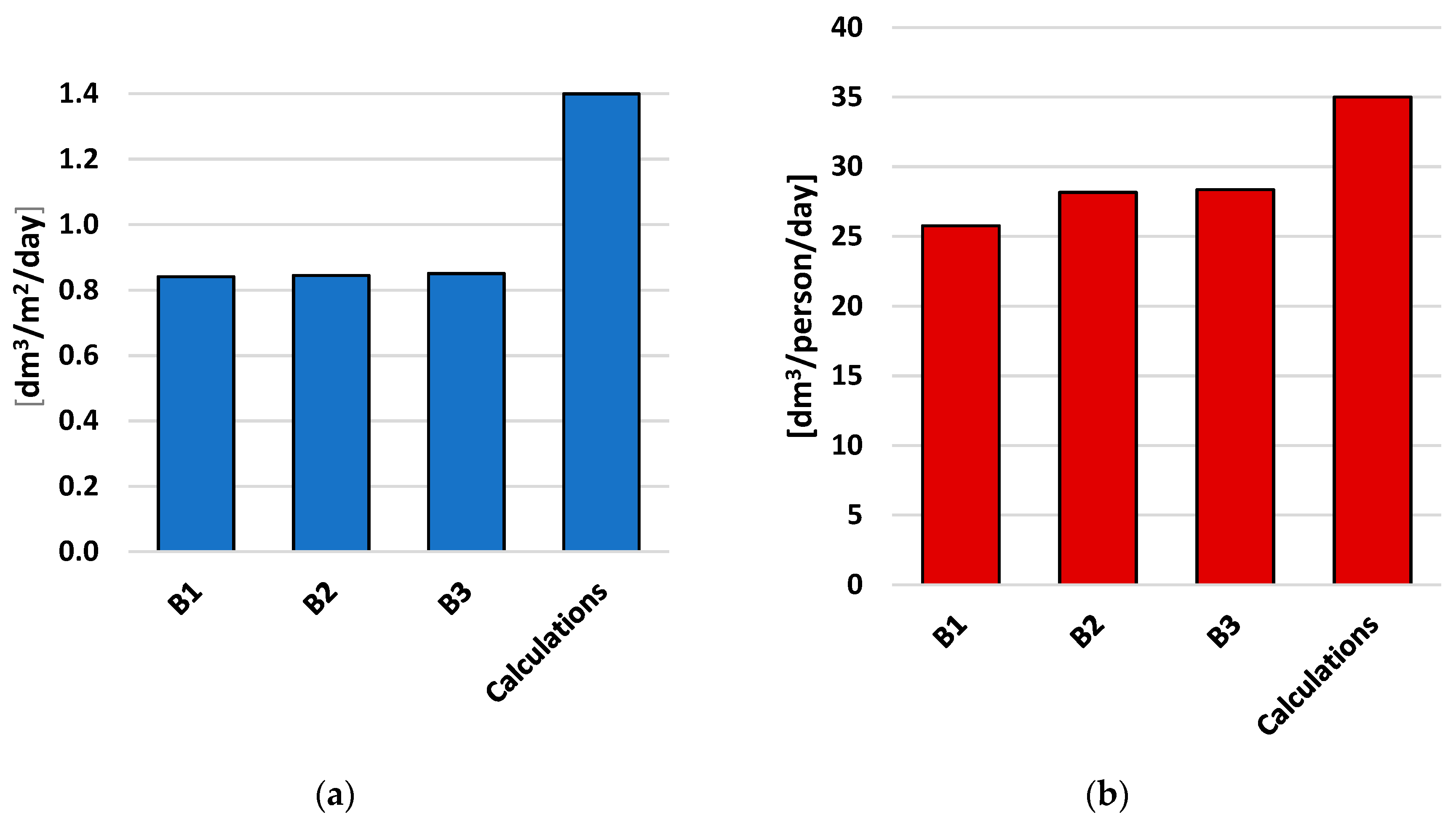 Energies 14 05010 g006