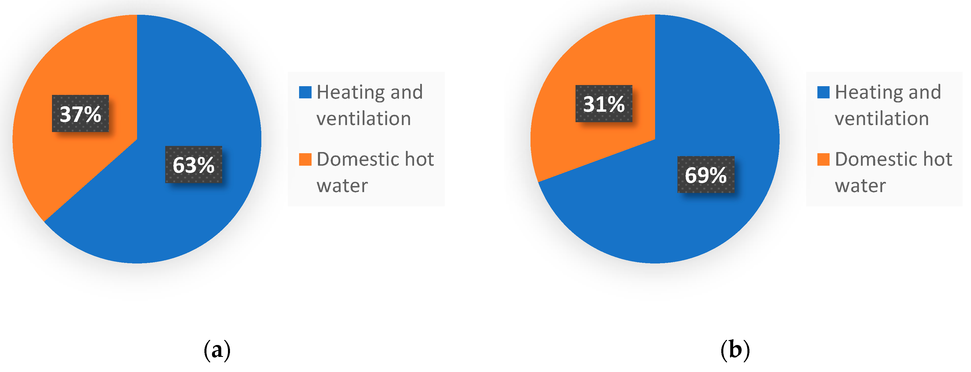 Energies 14 05010 g008a