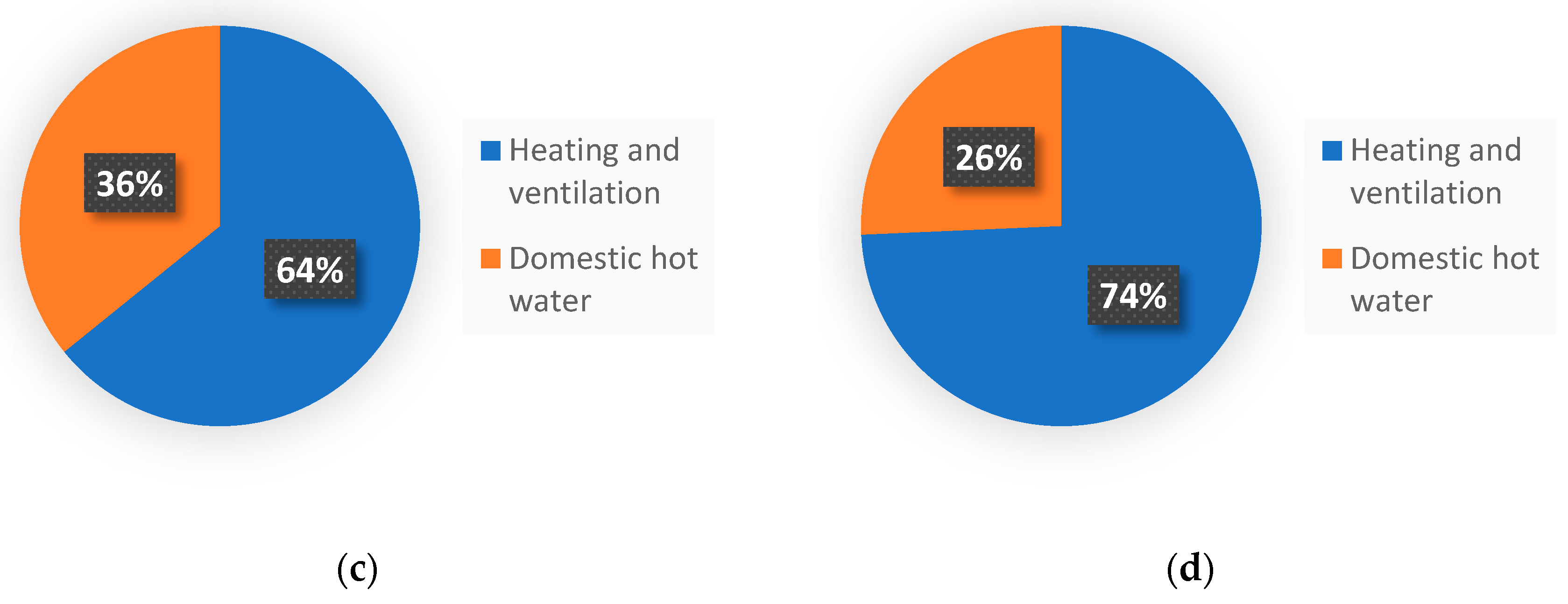 Energies 14 05010 g008b