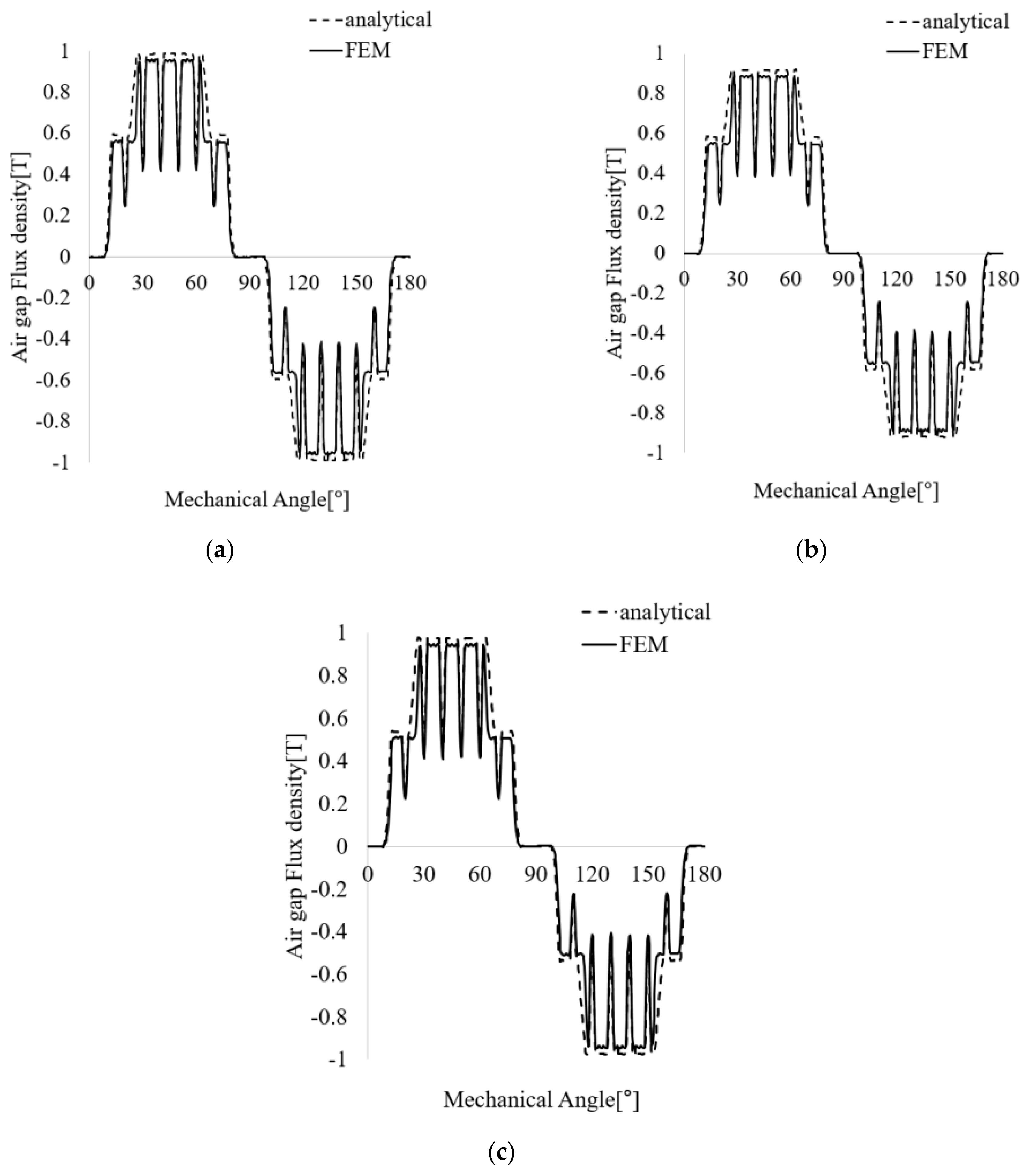 Energies 14 05011 g017