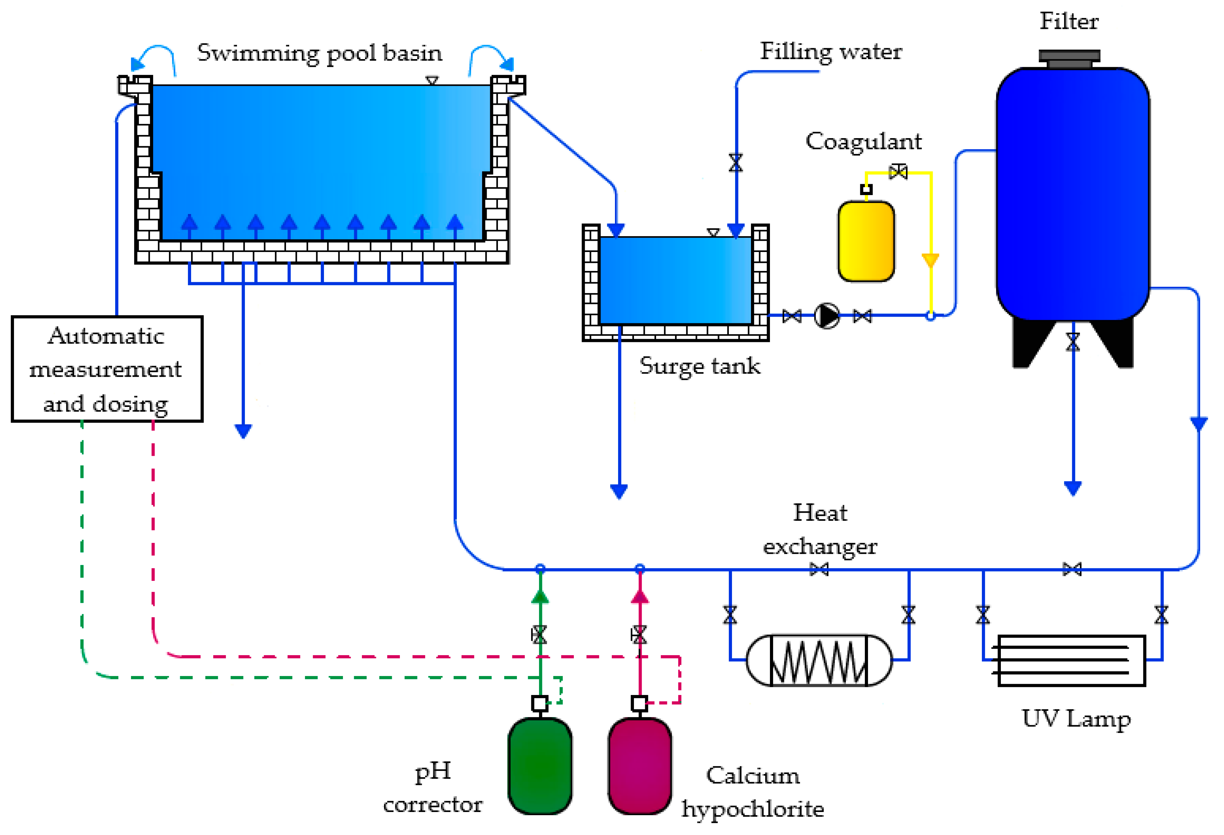 UV lamp to analyse the luminescence of UV radiation