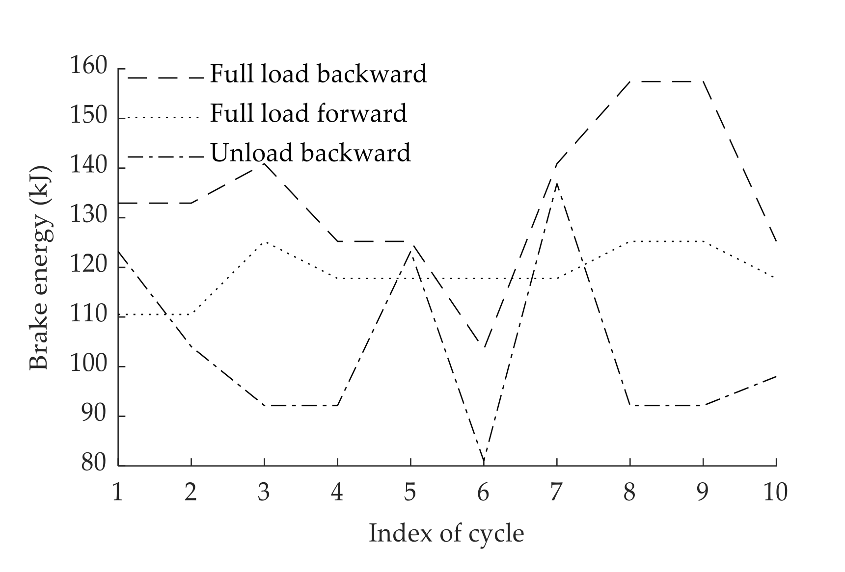 Energies 14 05014 g008