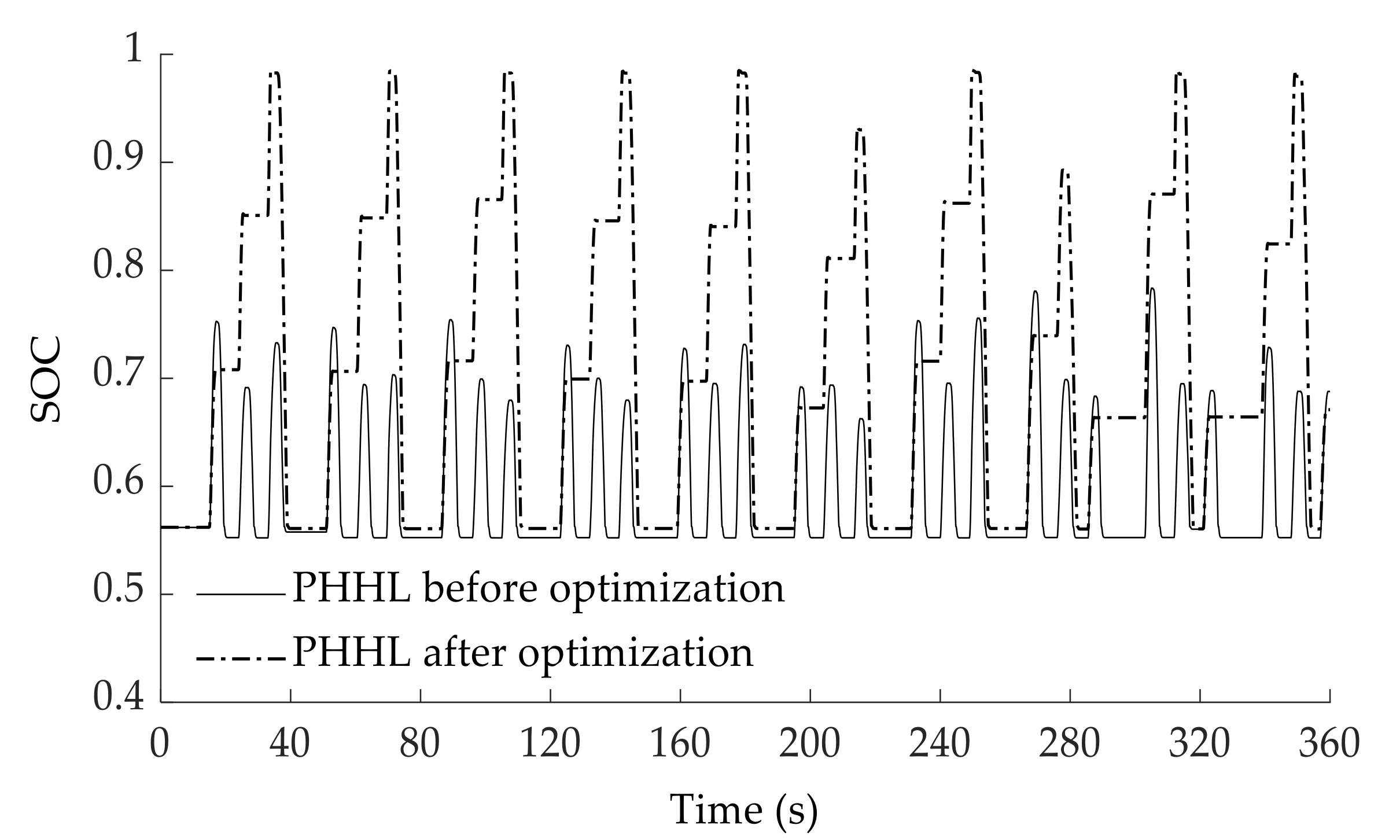 Energies 14 05014 g021