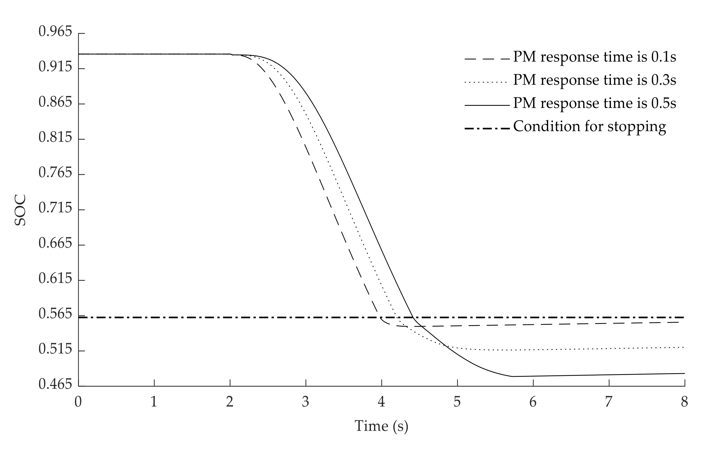 Energies 14 05014 g022