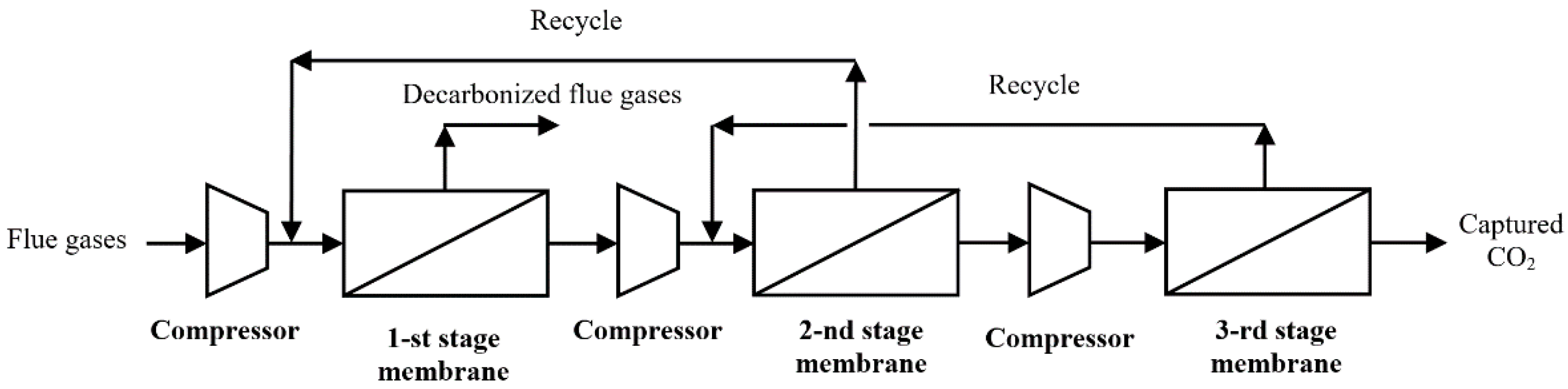 Energies 14 05017 g002 550