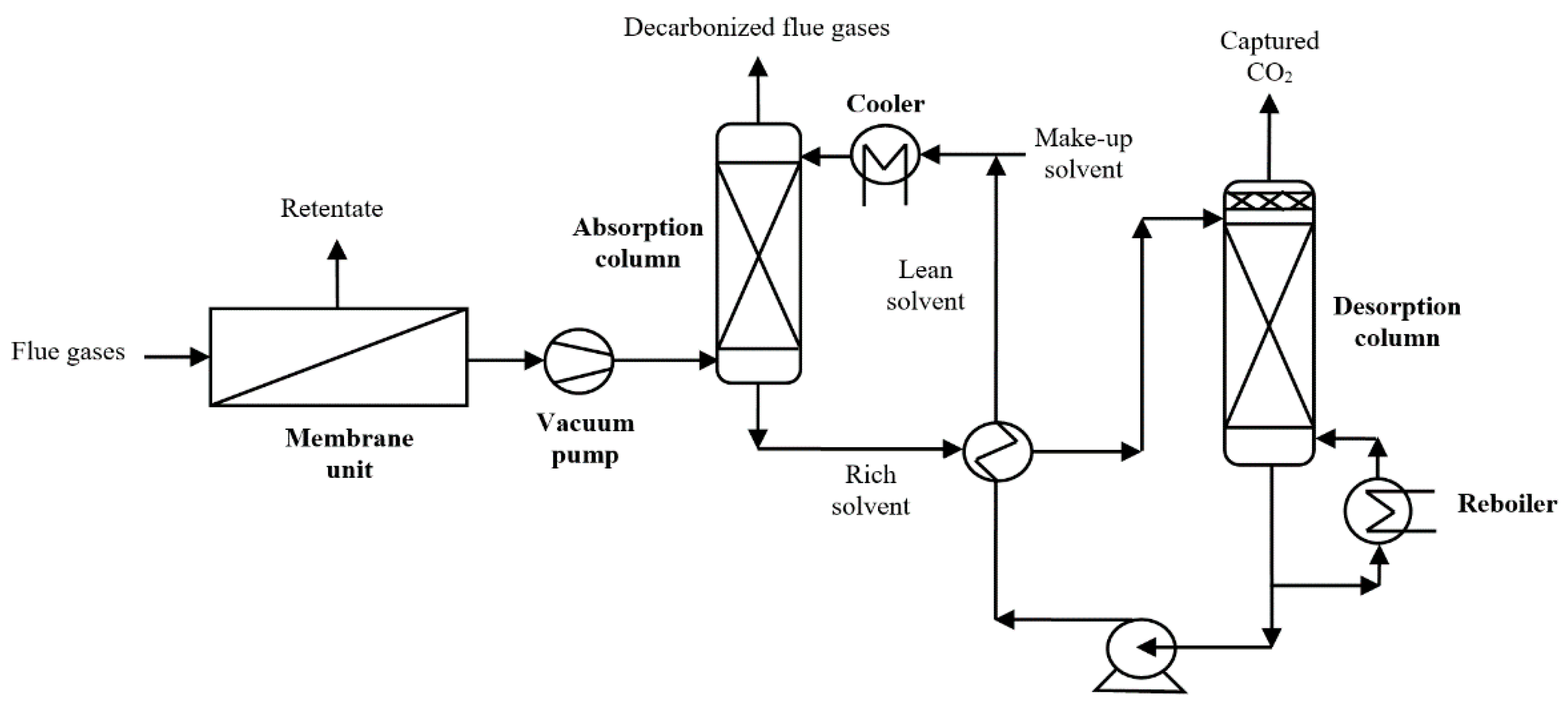 Energies 14 05017 g003 550