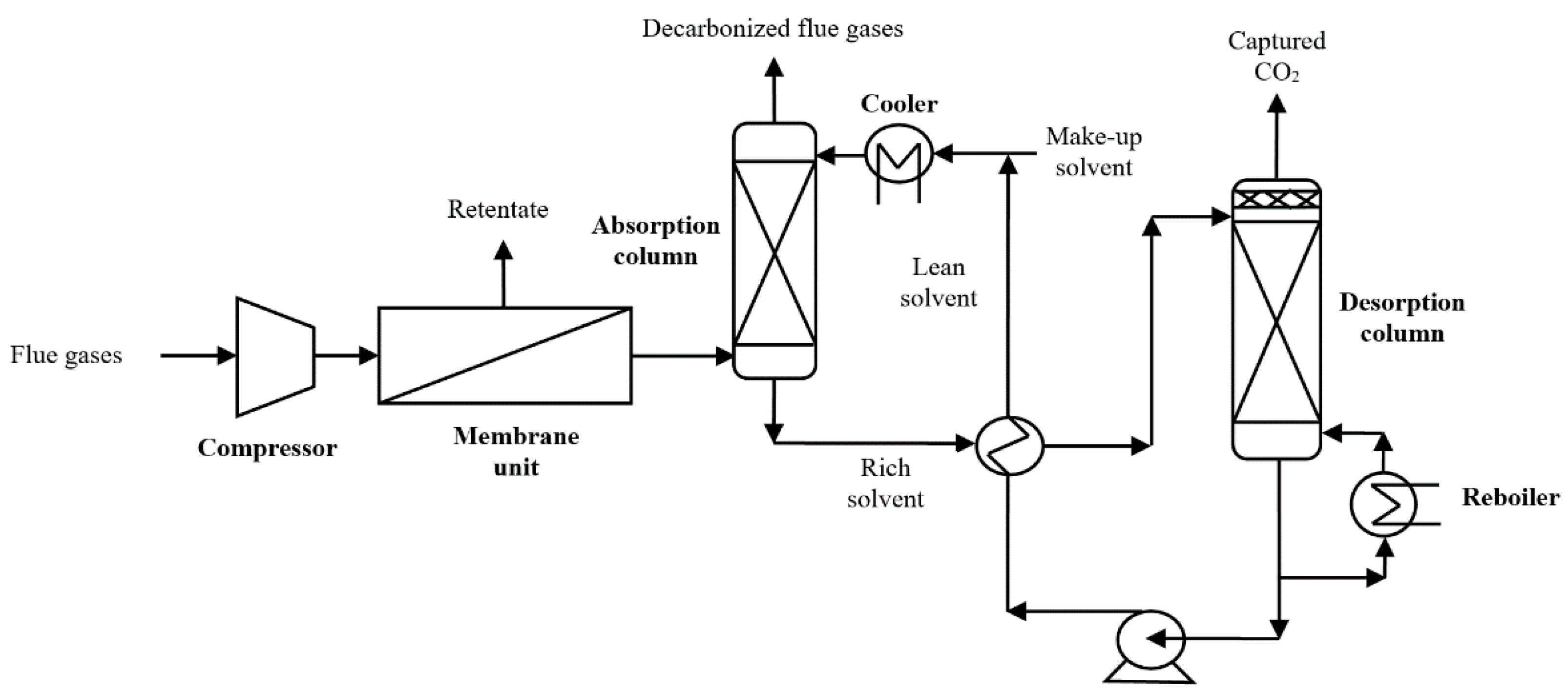 Energies 14 05017 g004 550