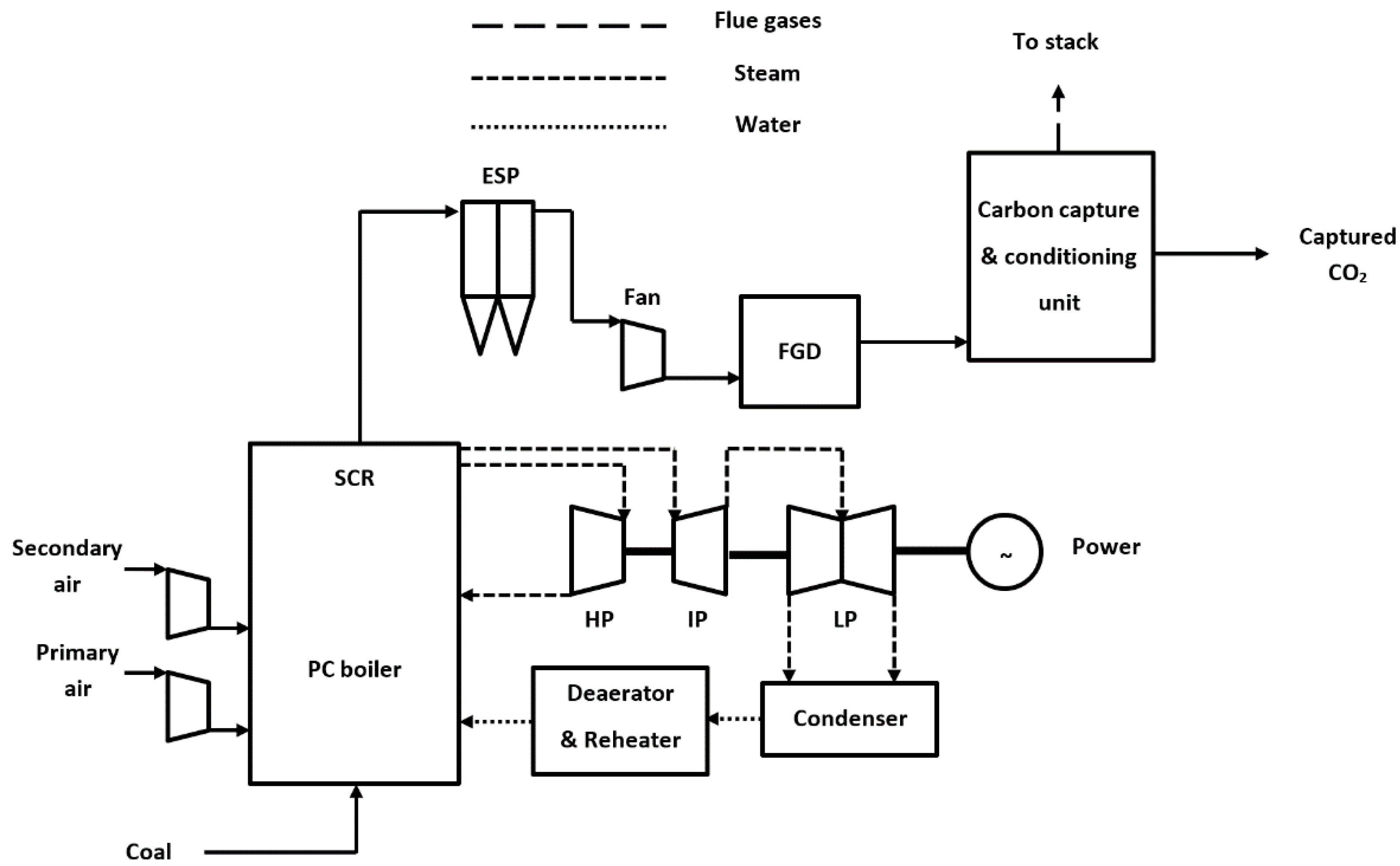 Energies 14 05017 g006 550