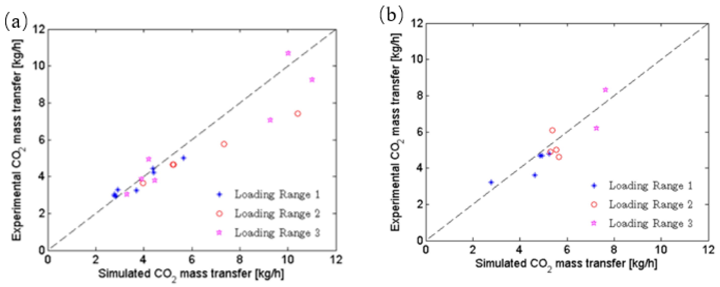 Energies 14 05017 g007 550