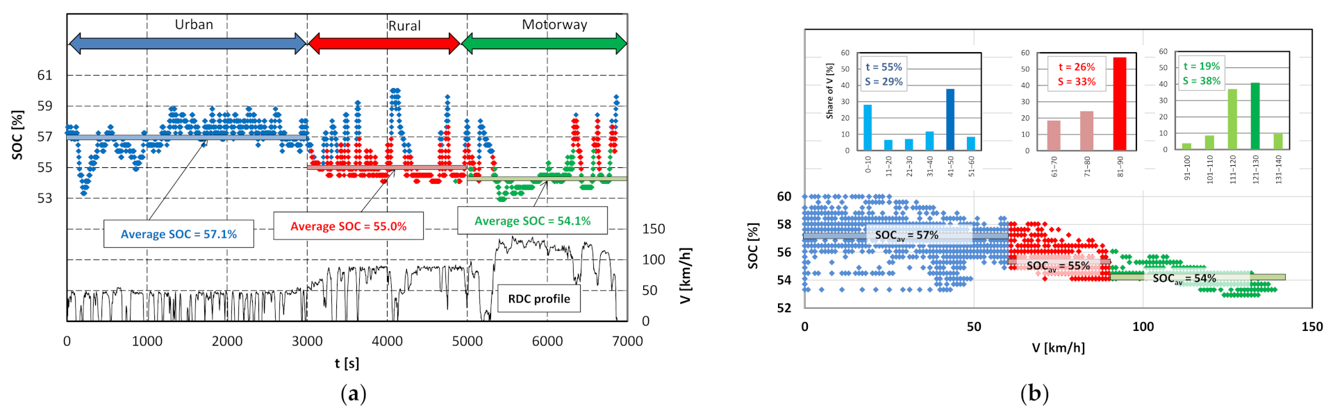 Energies 14 05018 g005