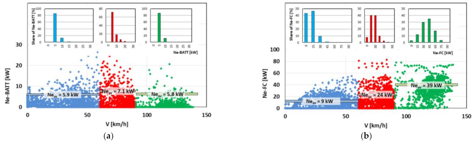 Energies 14 05018 g006