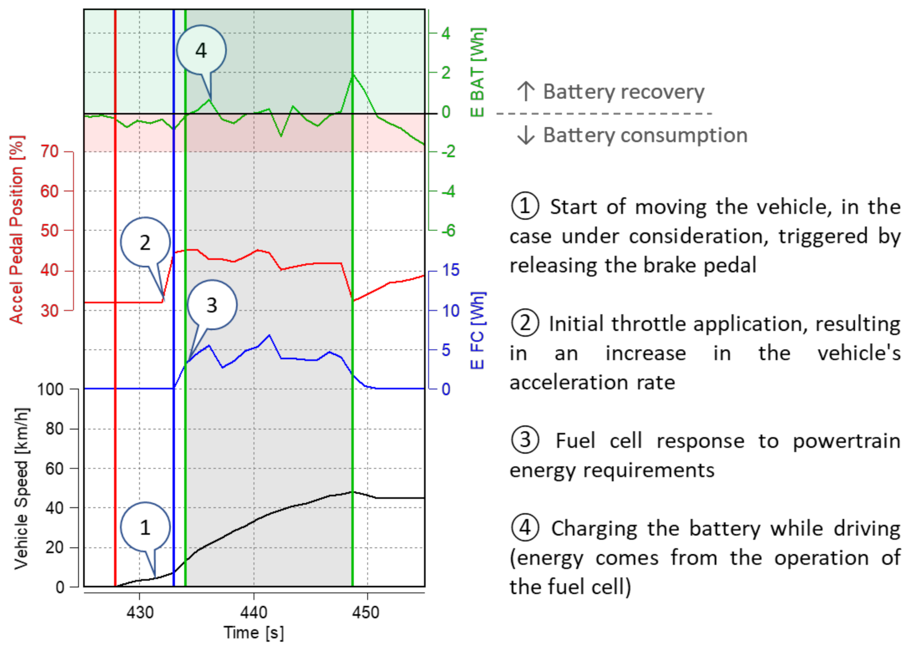 Energies 14 05018 g011