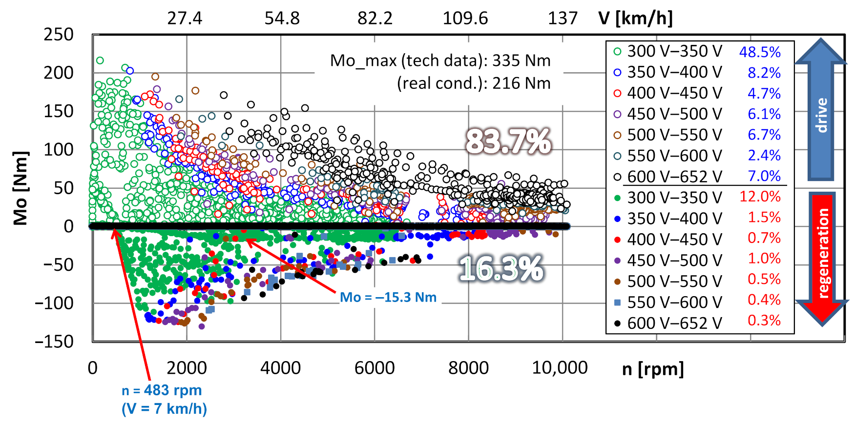 Energies 14 05018 g012