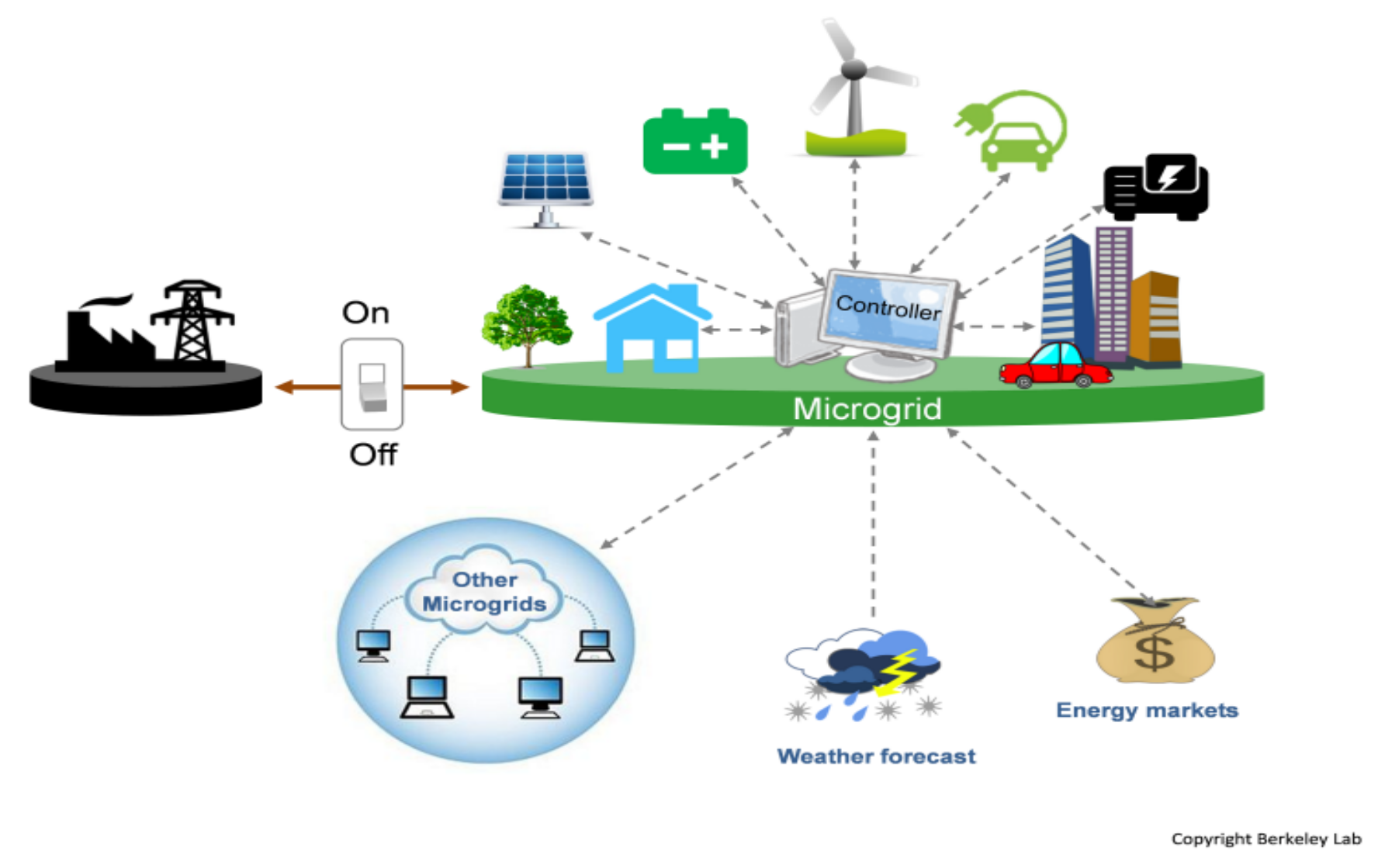 Energies 14 05024 g001