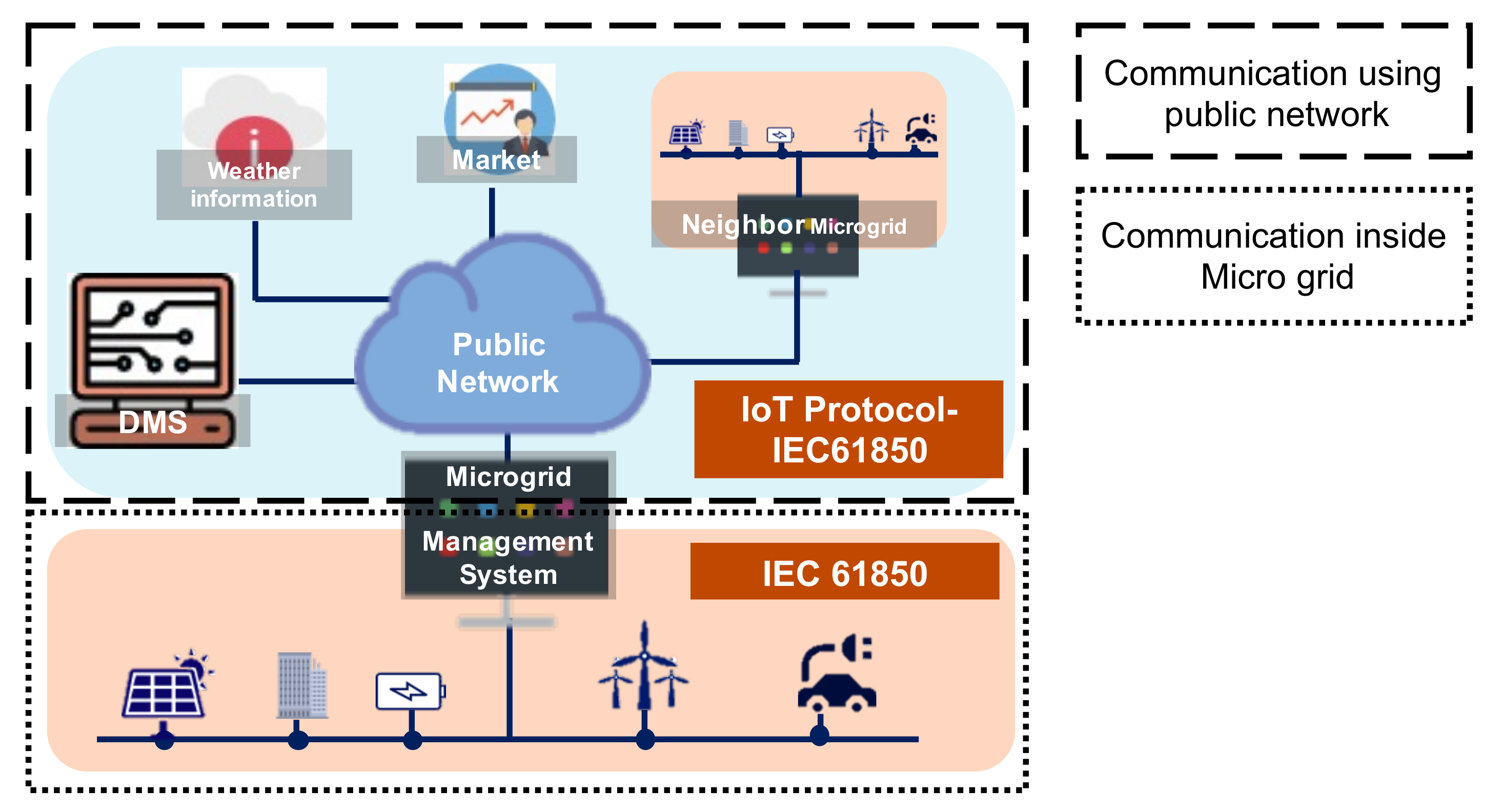 Energies 14 05024 g002
