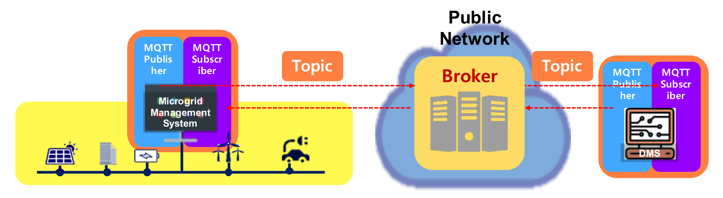 Energies 14 05024 g005