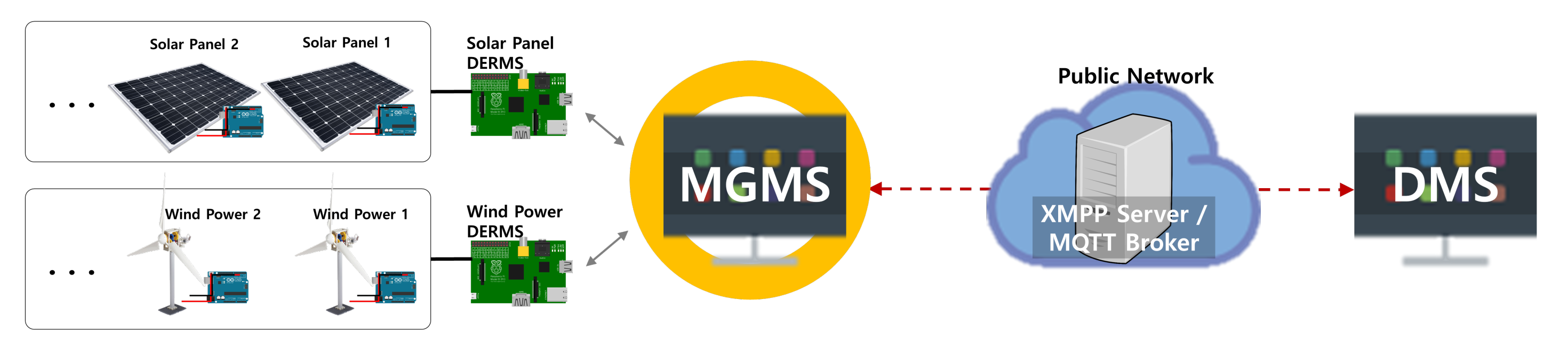 Energies 14 05024 g006