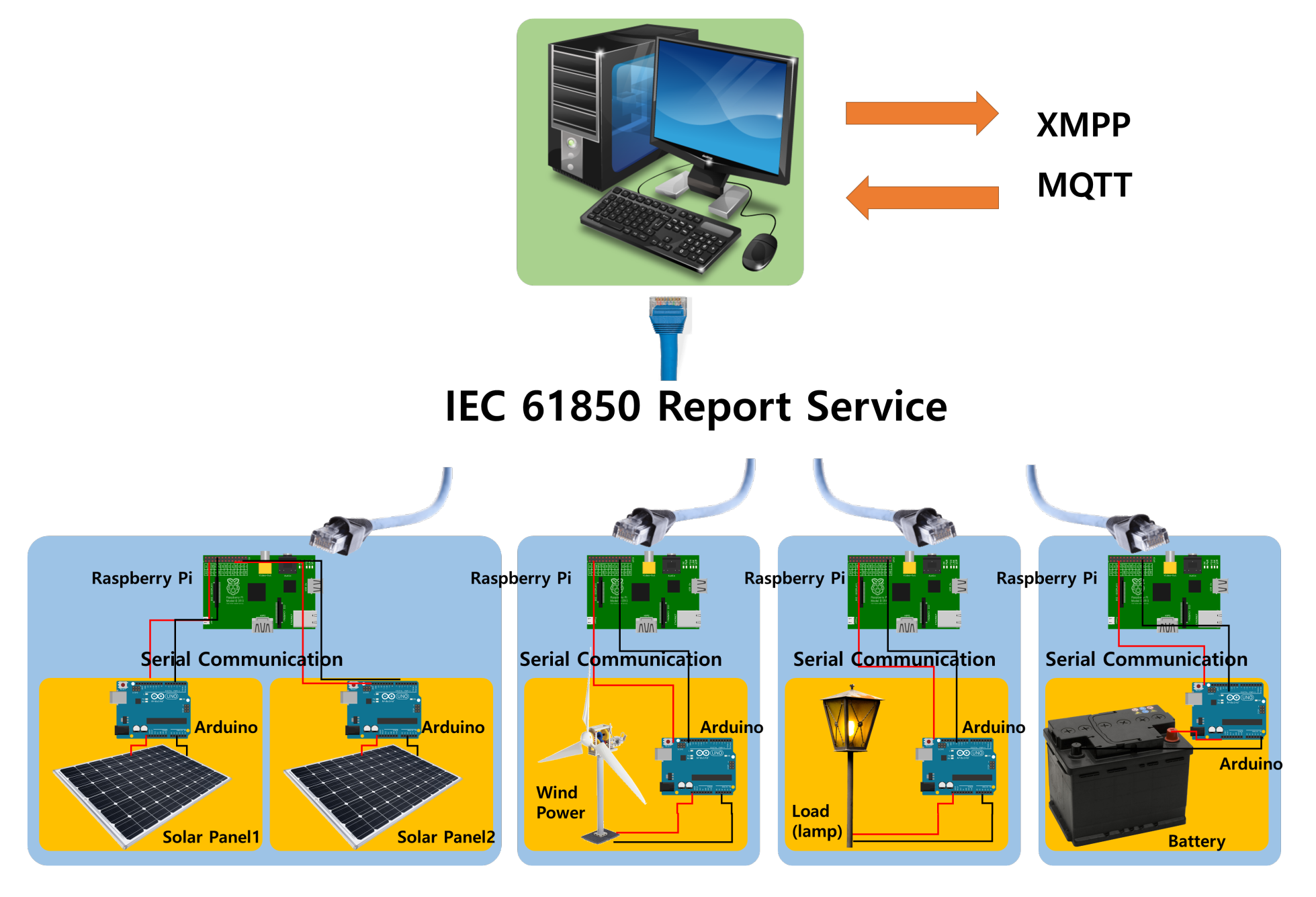 Energies 14 05024 g007