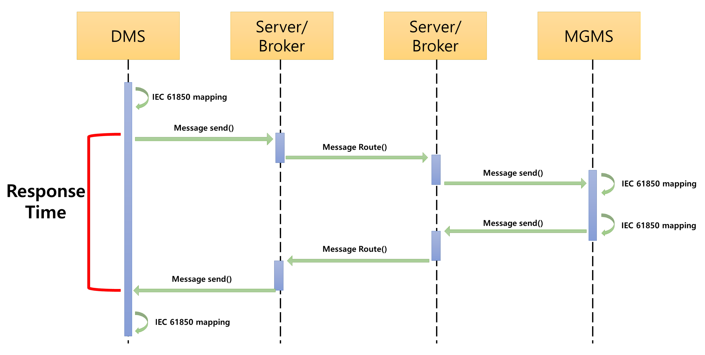 Energies 14 05024 g015