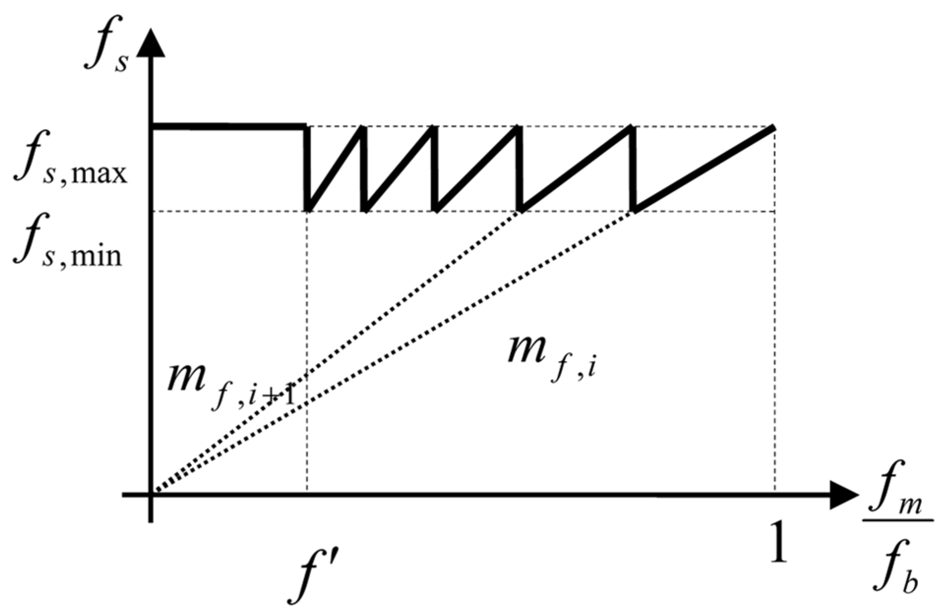 Energies 14 05025 g002 550