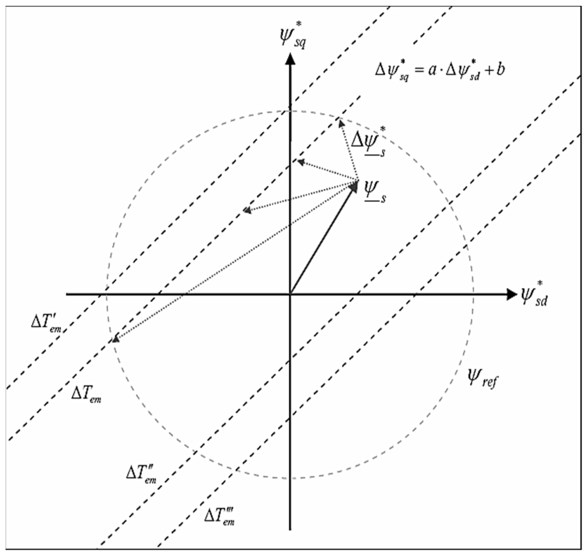 Energies 14 05025 g004 550