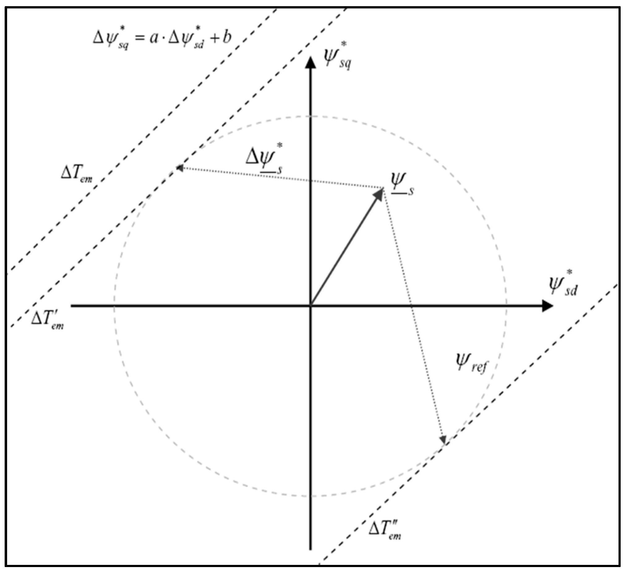 Energies 14 05025 g005 550