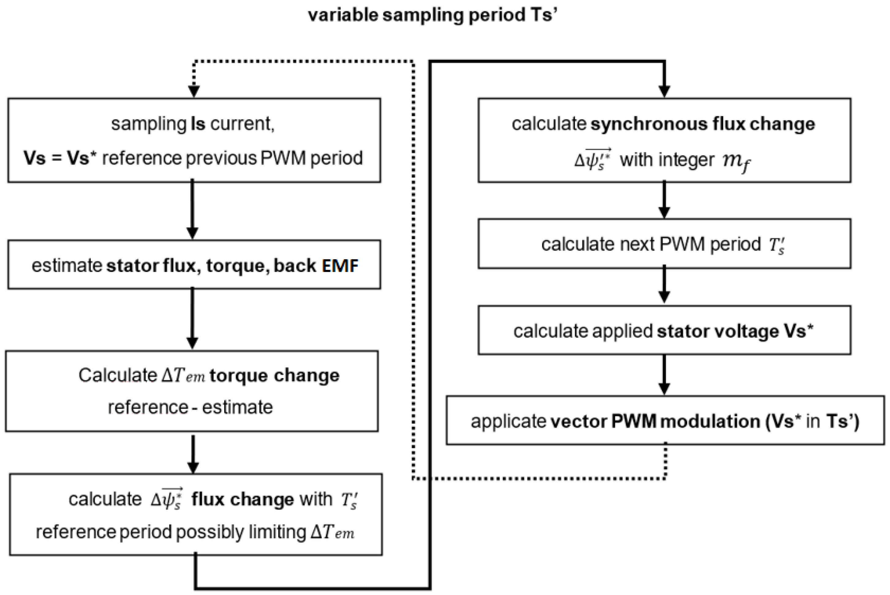 Energies 14 05025 g006 550