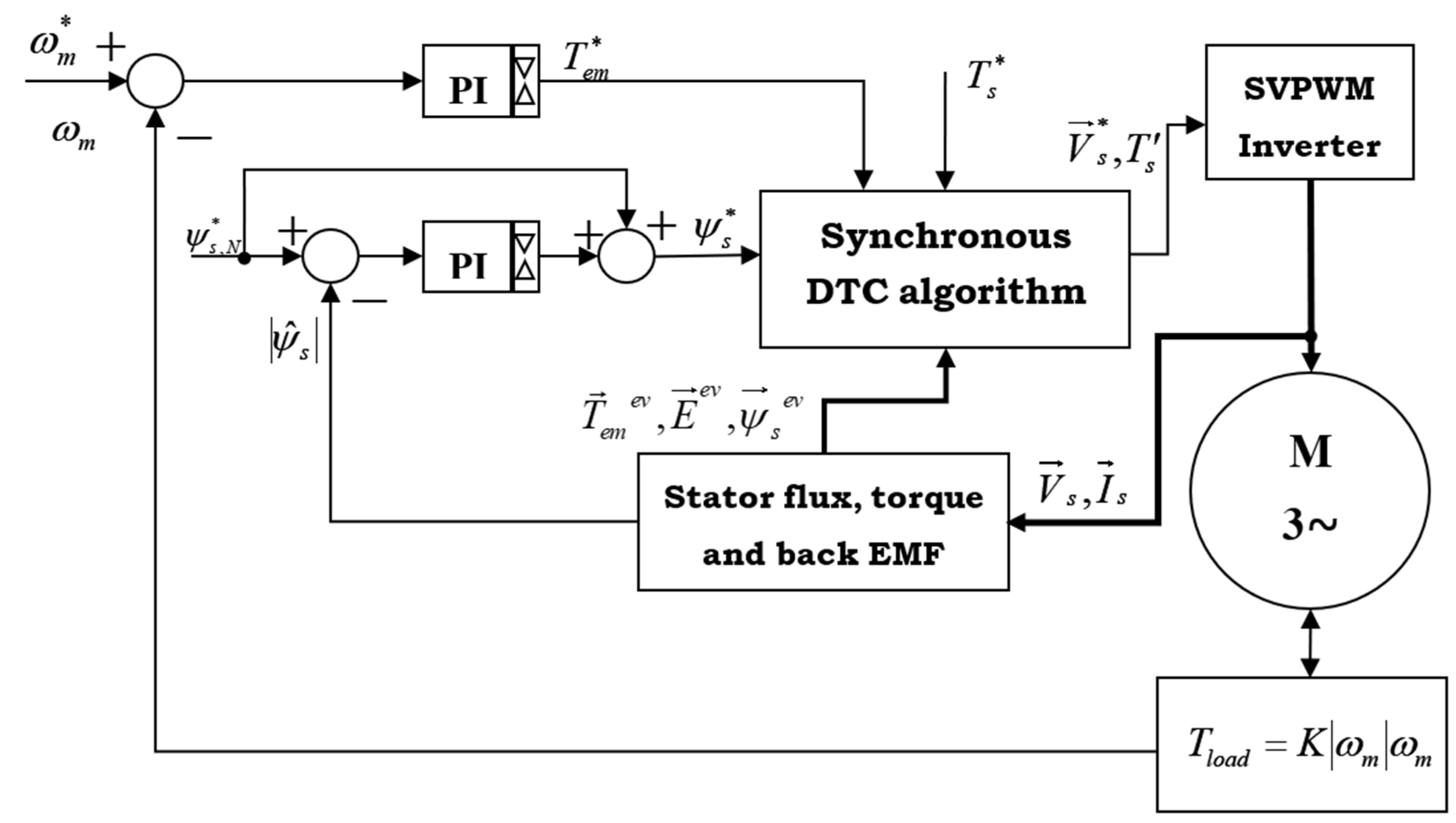 Energies 14 05025 g007 550