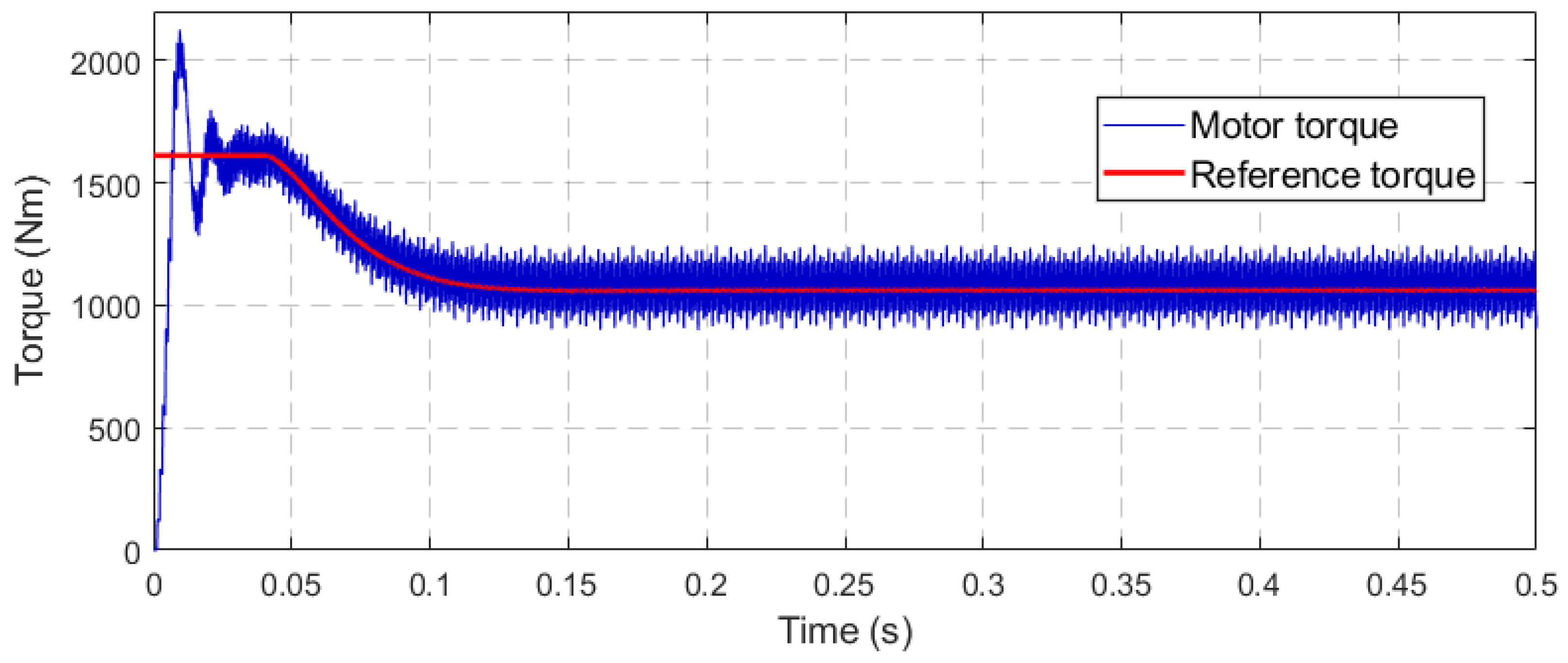 Energies 14 05025 g008 550