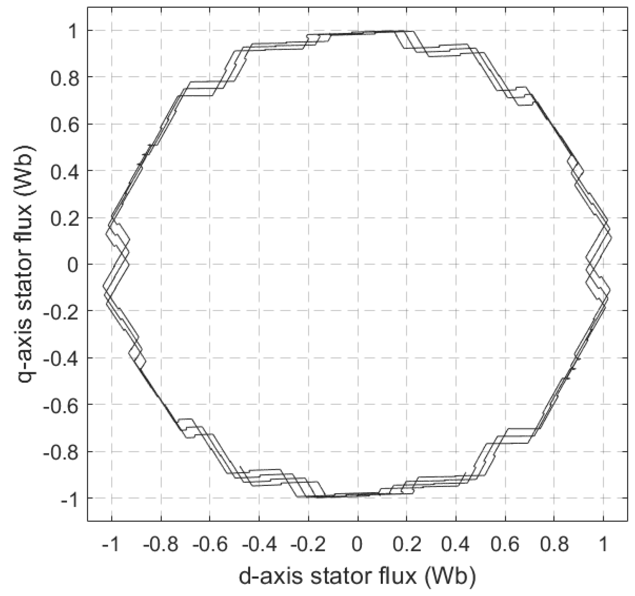 Energies 14 05025 g010 550